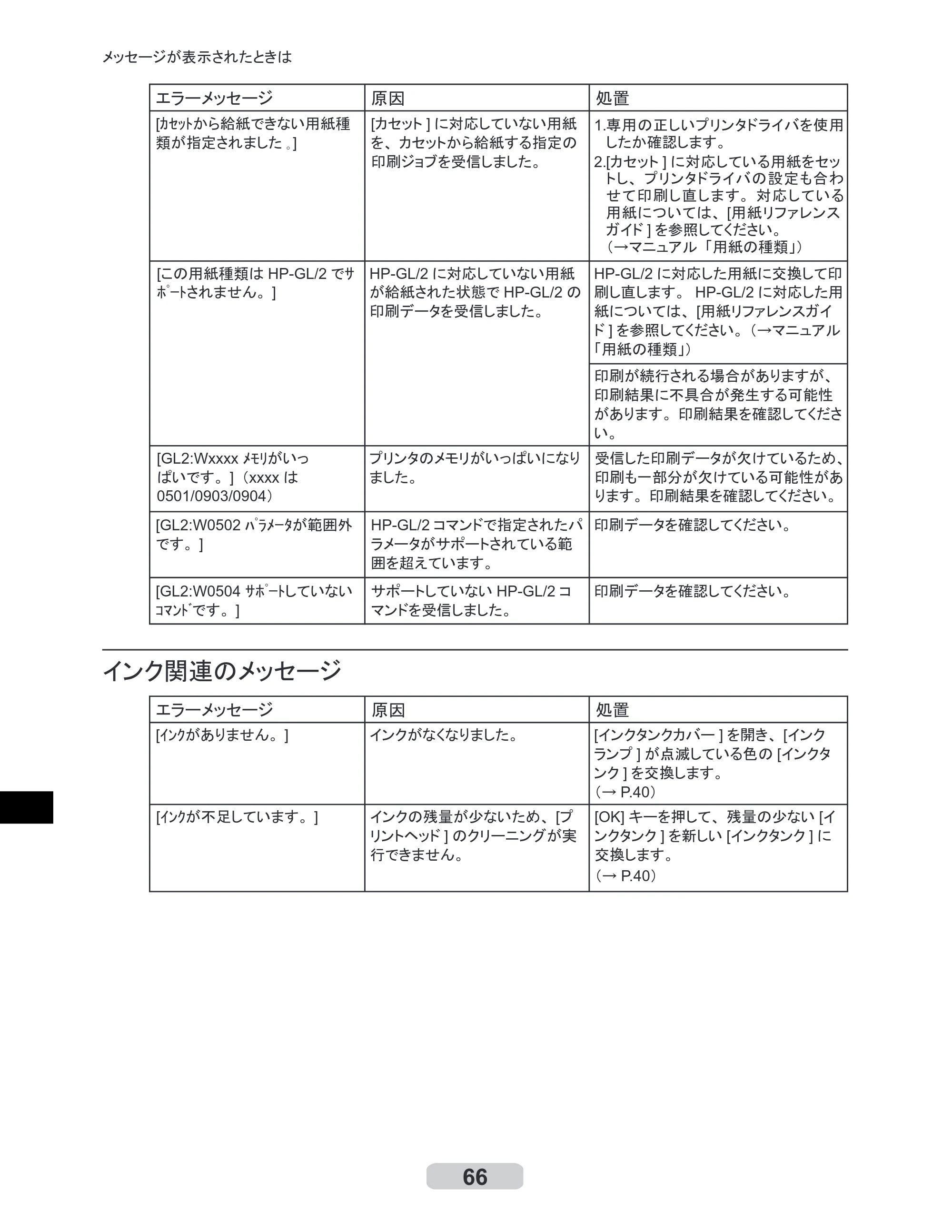 キヤノン iPF610 リファレンスガイド （PDF形式／4.97Mバイト） — 原本ページ — 66ページ