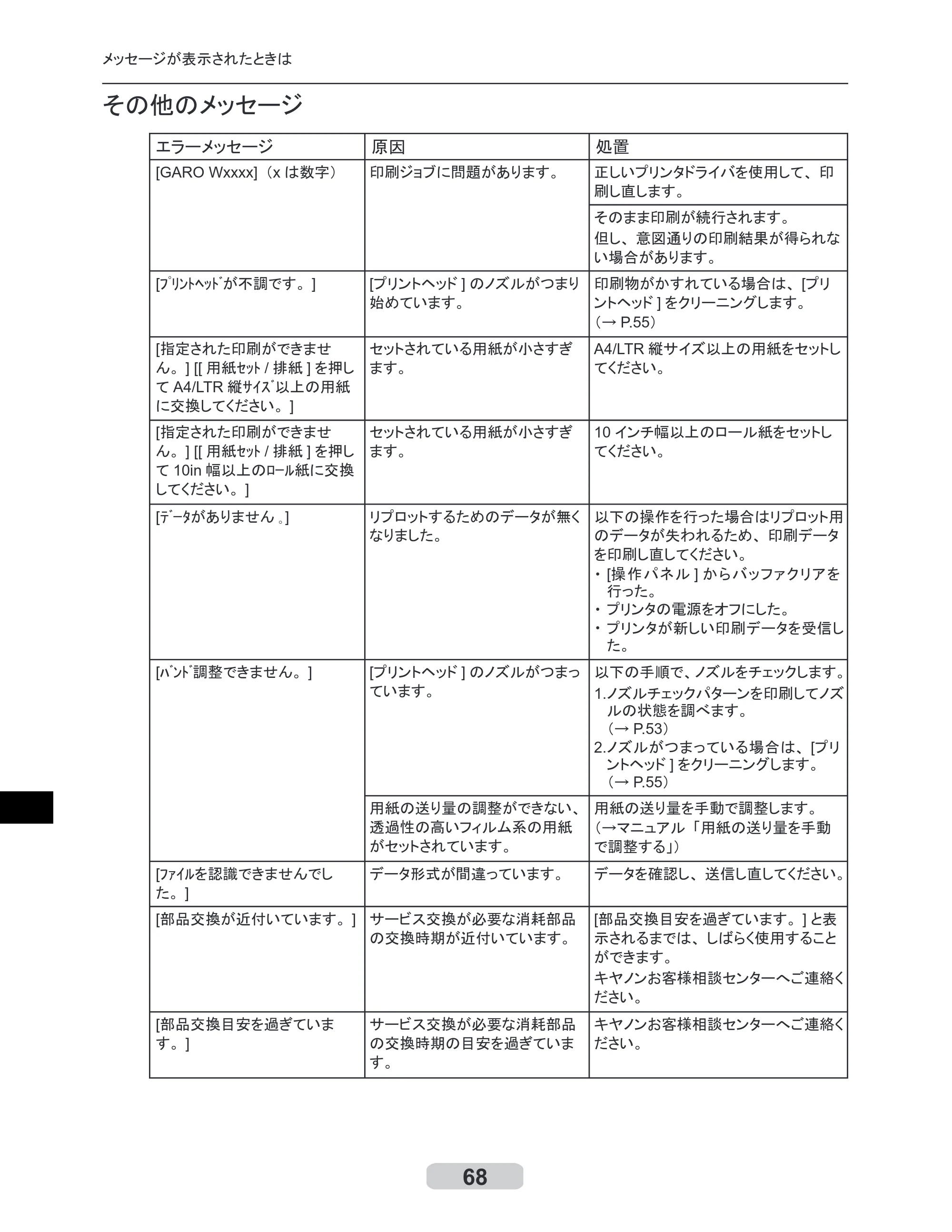 キヤノン iPF610 リファレンスガイド （PDF形式／4.97Mバイト） — 原本ページ — 68ページ