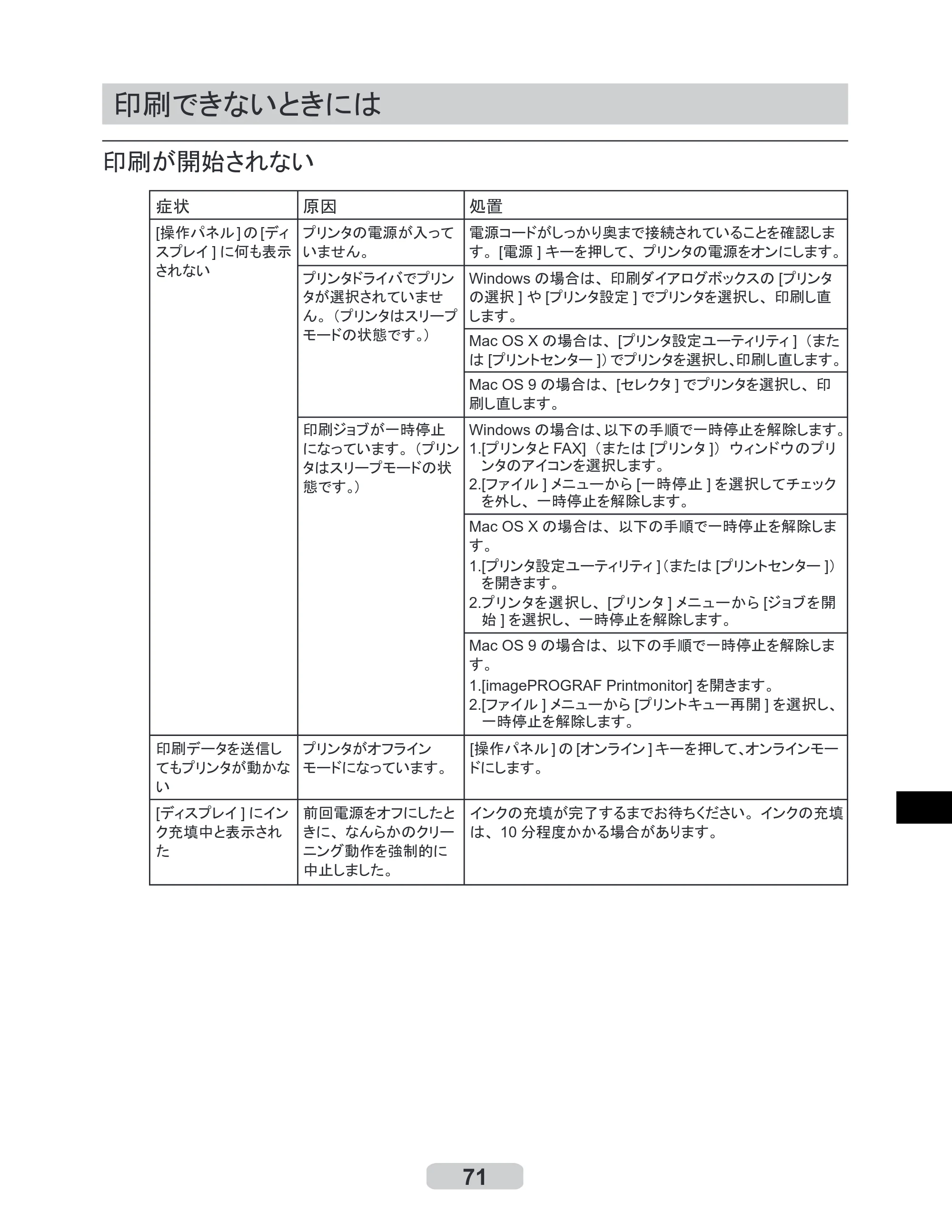 キヤノン iPF610 リファレンスガイド （PDF形式／4.97Mバイト） — 印刷できないときには — 原本ページ — 71ページ