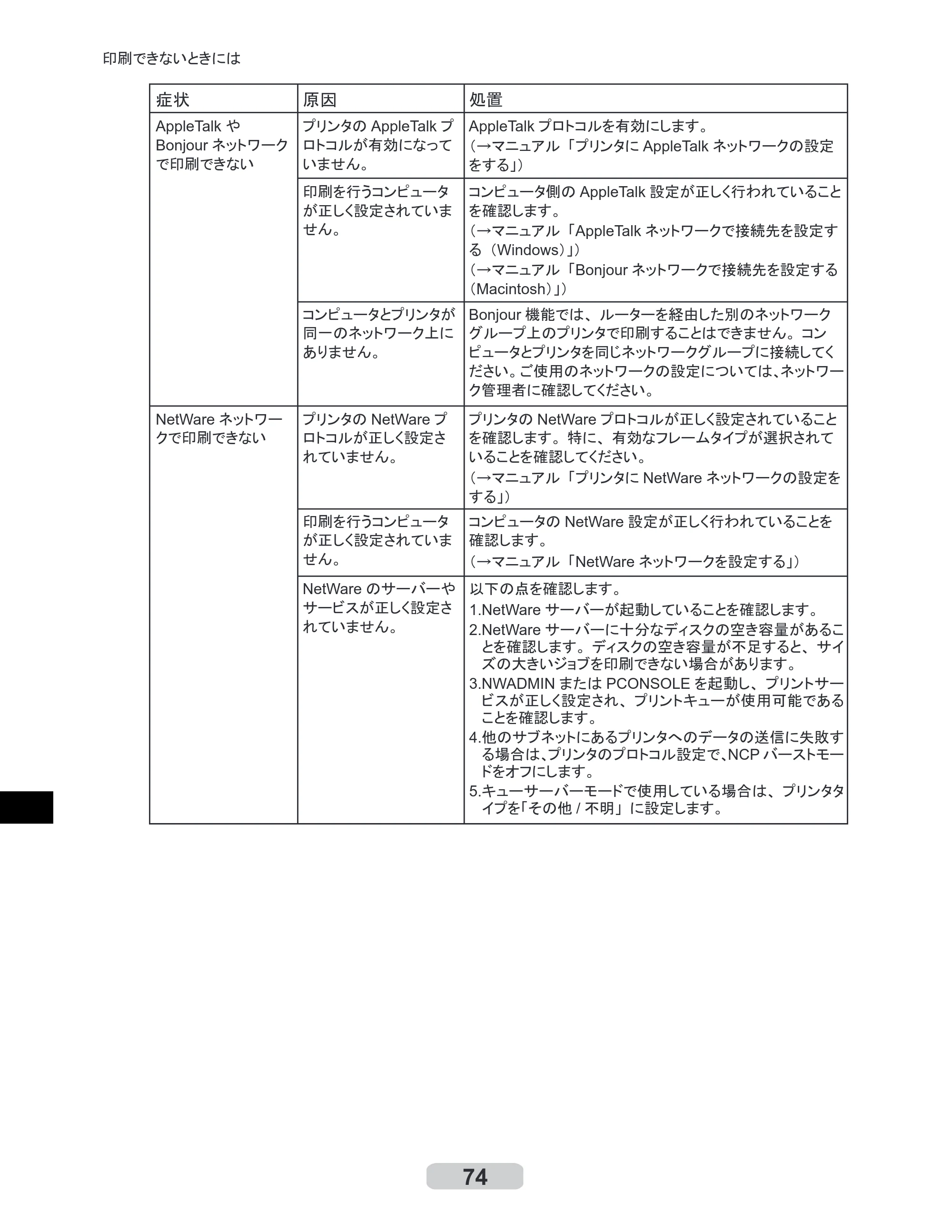 キヤノン iPF610 リファレンスガイド （PDF形式／4.97Mバイト） — 原本ページ — 74ページ