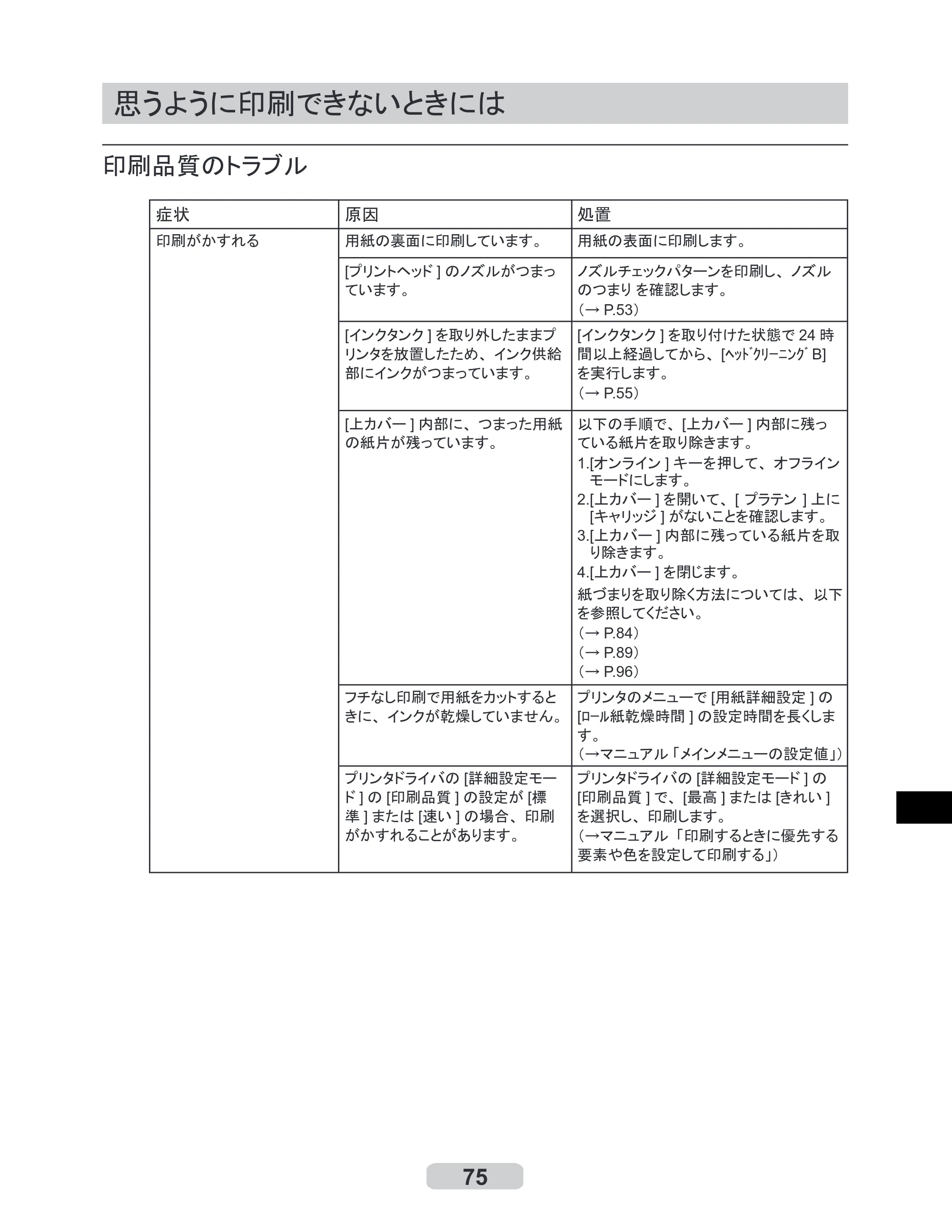 キヤノン iPF610 リファレンスガイド （PDF形式／4.97Mバイト） — 思うように印刷できないときには — 原本ページ — 75ページ