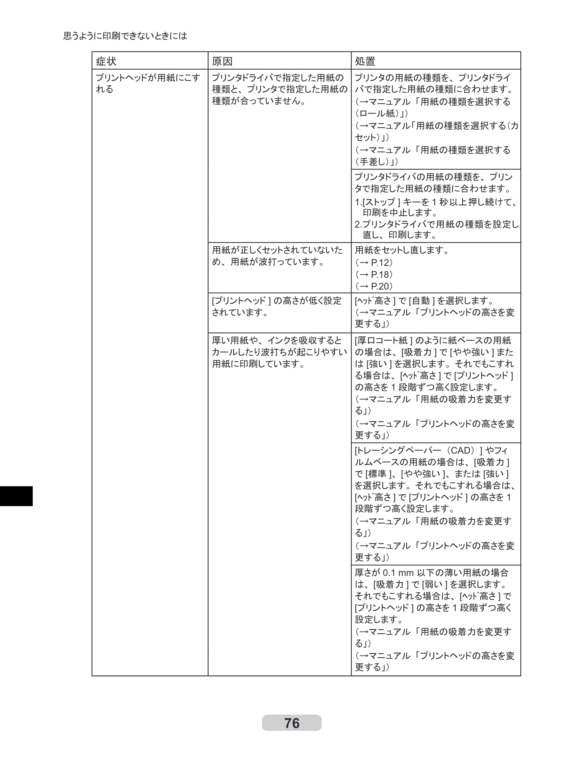 キヤノン iPF610 リファレンスガイド （PDF形式／4.97Mバイト） — 原本ページ — 76ページ
