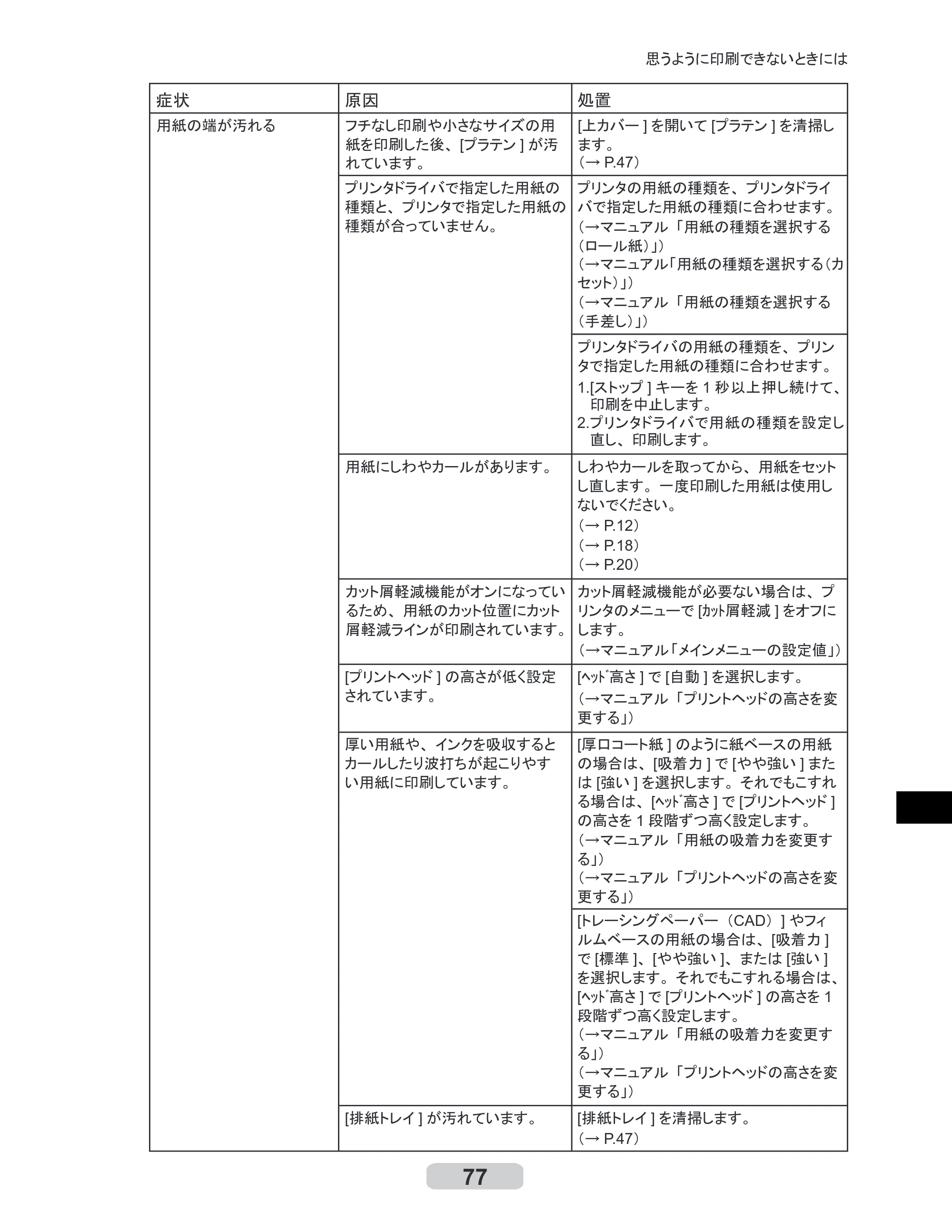 キヤノン iPF610 リファレンスガイド （PDF形式／4.97Mバイト） — 原本ページ — 77ページ