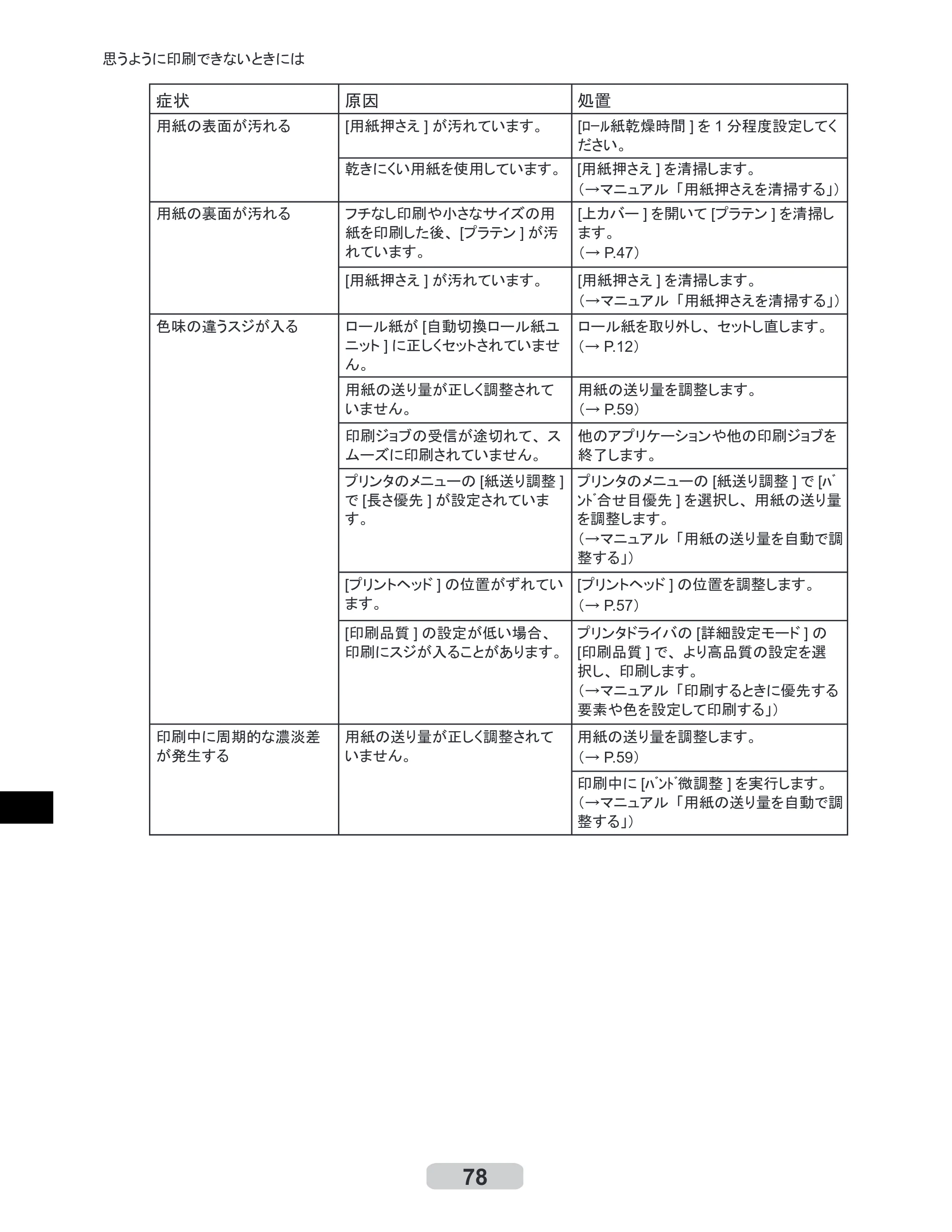 キヤノン iPF610 リファレンスガイド （PDF形式／4.97Mバイト） — 原本ページ — 78ページ