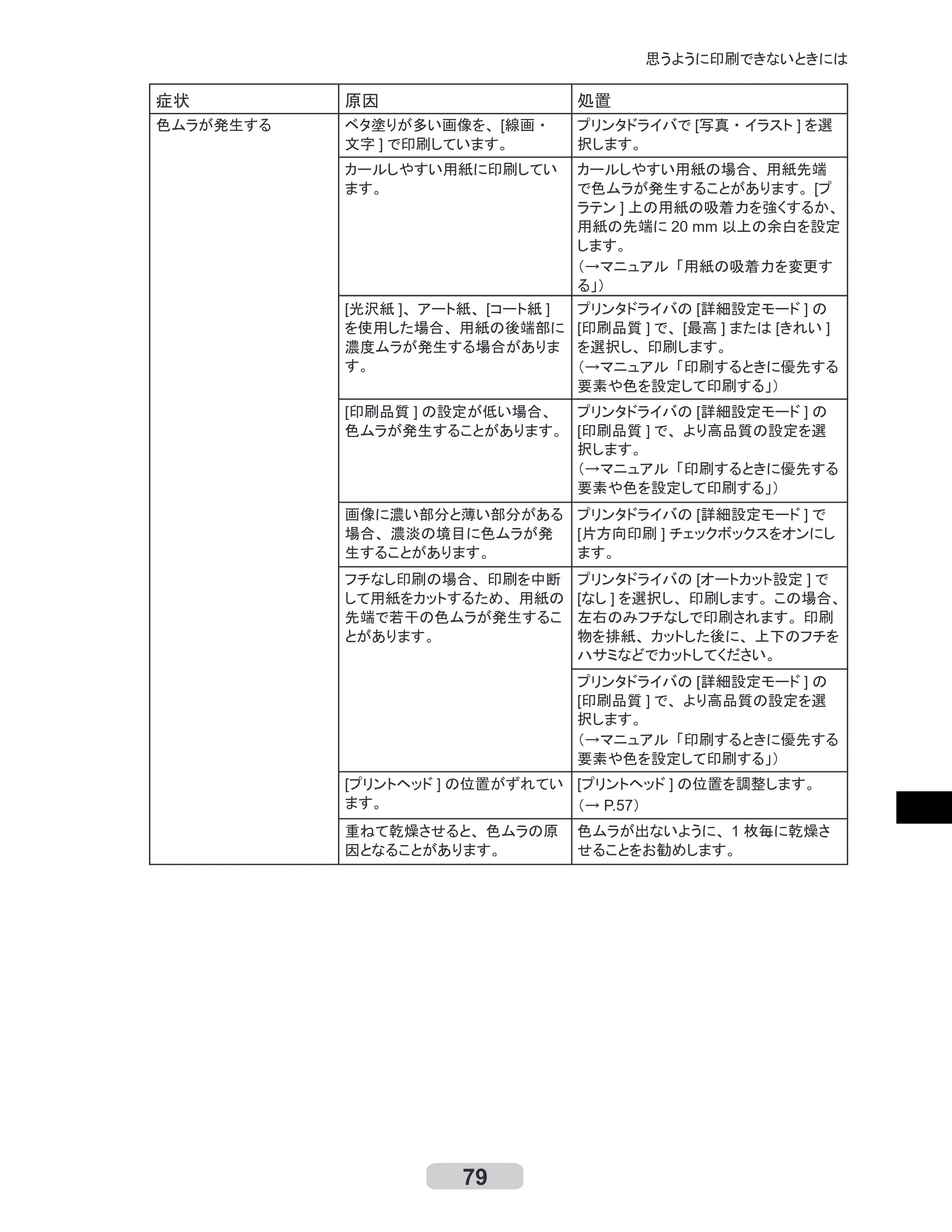 キヤノン iPF610 リファレンスガイド （PDF形式／4.97Mバイト） — 原本ページ — 79ページ