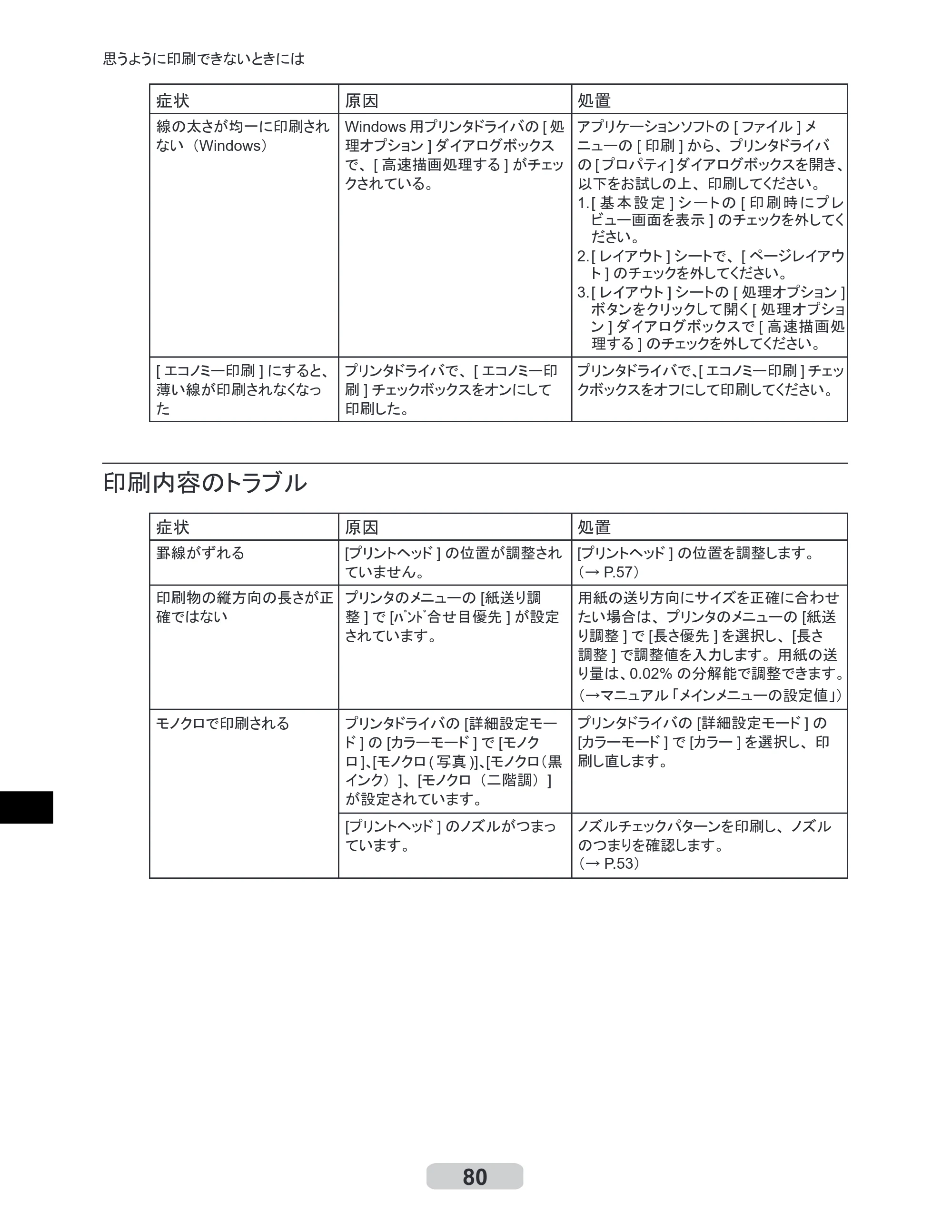 キヤノン iPF610 リファレンスガイド （PDF形式／4.97Mバイト） — 原本ページ — 80ページ