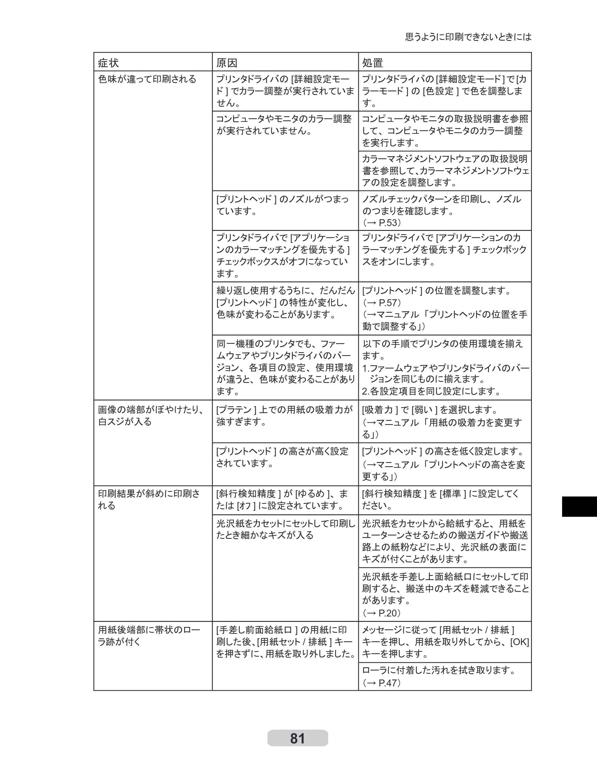 キヤノン iPF610 リファレンスガイド （PDF形式／4.97Mバイト） — 原本ページ — 81ページ