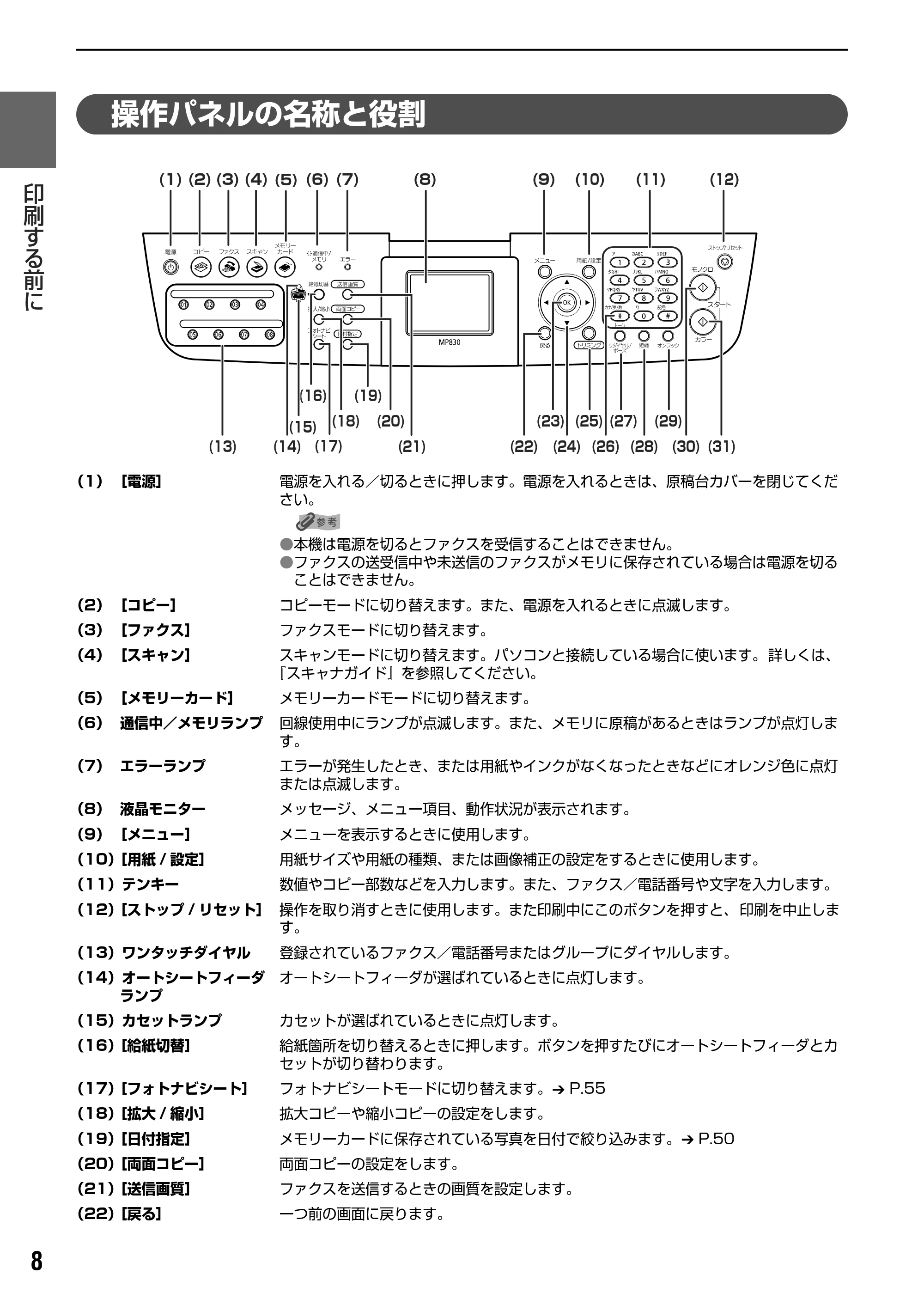 キヤノン PIXUS MP830 操作ガイド（本体操作編） （PDF形式／7.76Mバイト） — 原本ページ — 10ページ