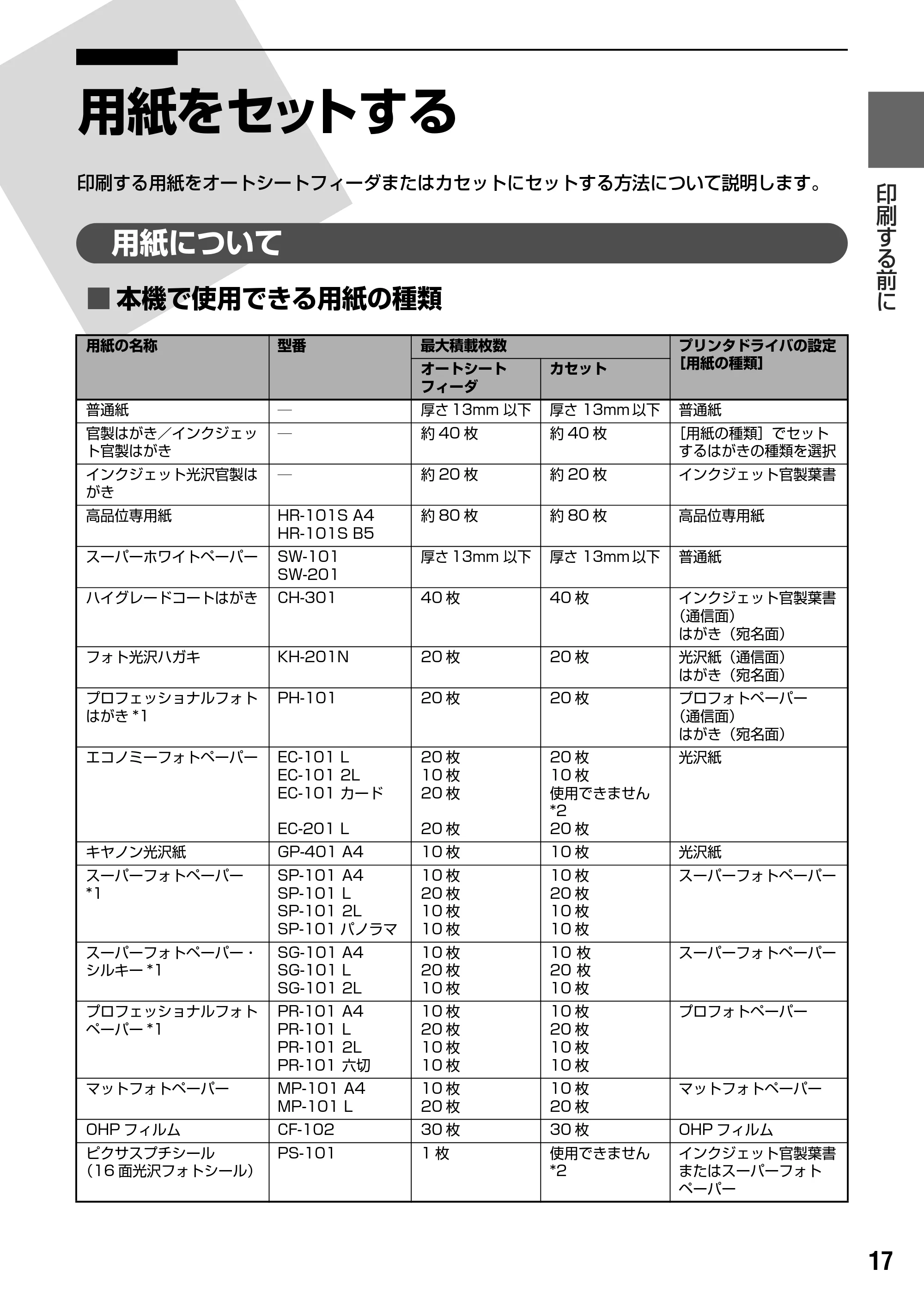 キヤノン PIXUS MP830 操作ガイド（本体操作編） （PDF形式／7.76Mバイト） — 原本ページ — 19ページ