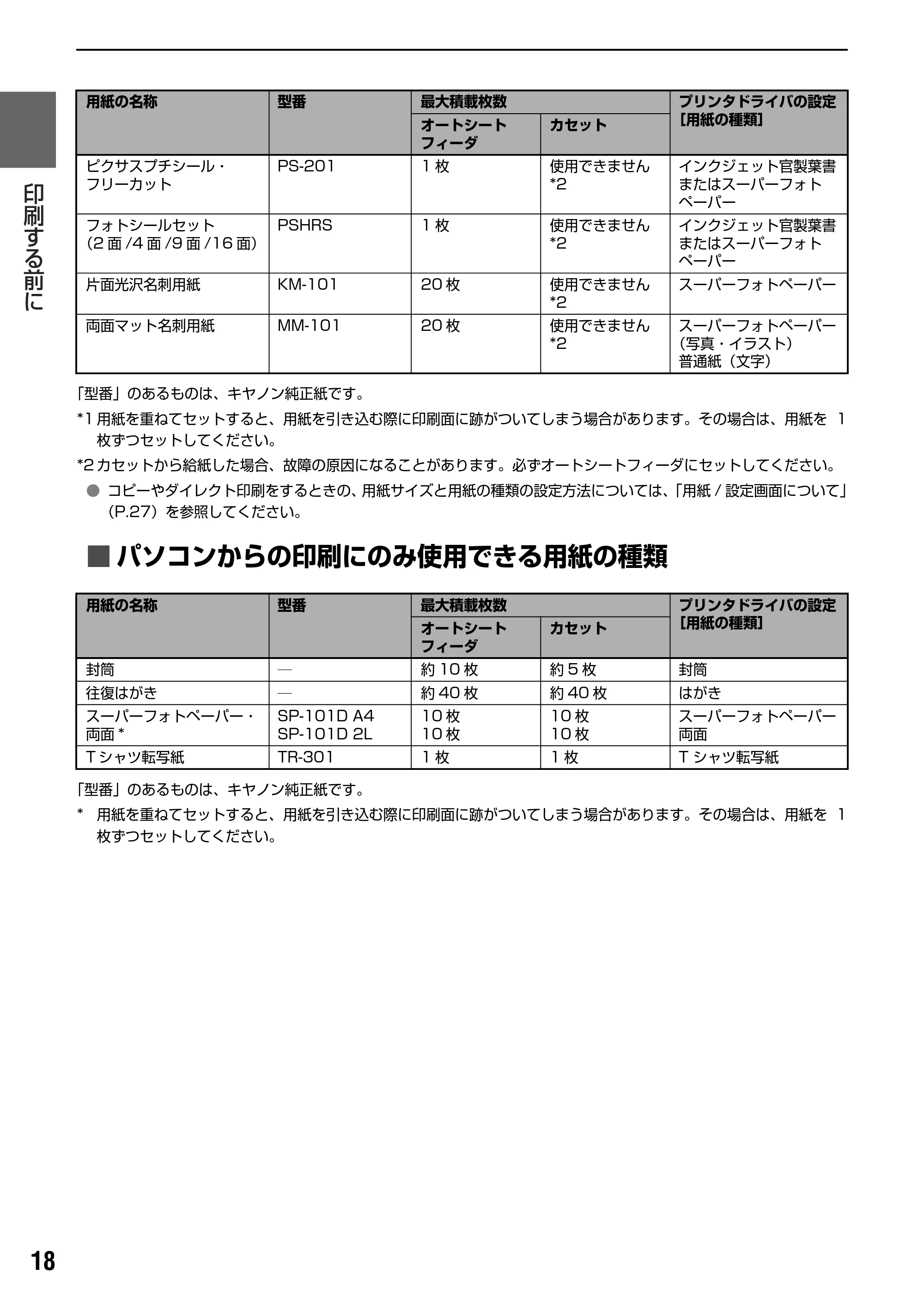 キヤノン PIXUS MP830 操作ガイド（本体操作編） （PDF形式／7.76Mバイト） — オートシートフィーダとカセットについて — 原本ページ — 20ページ