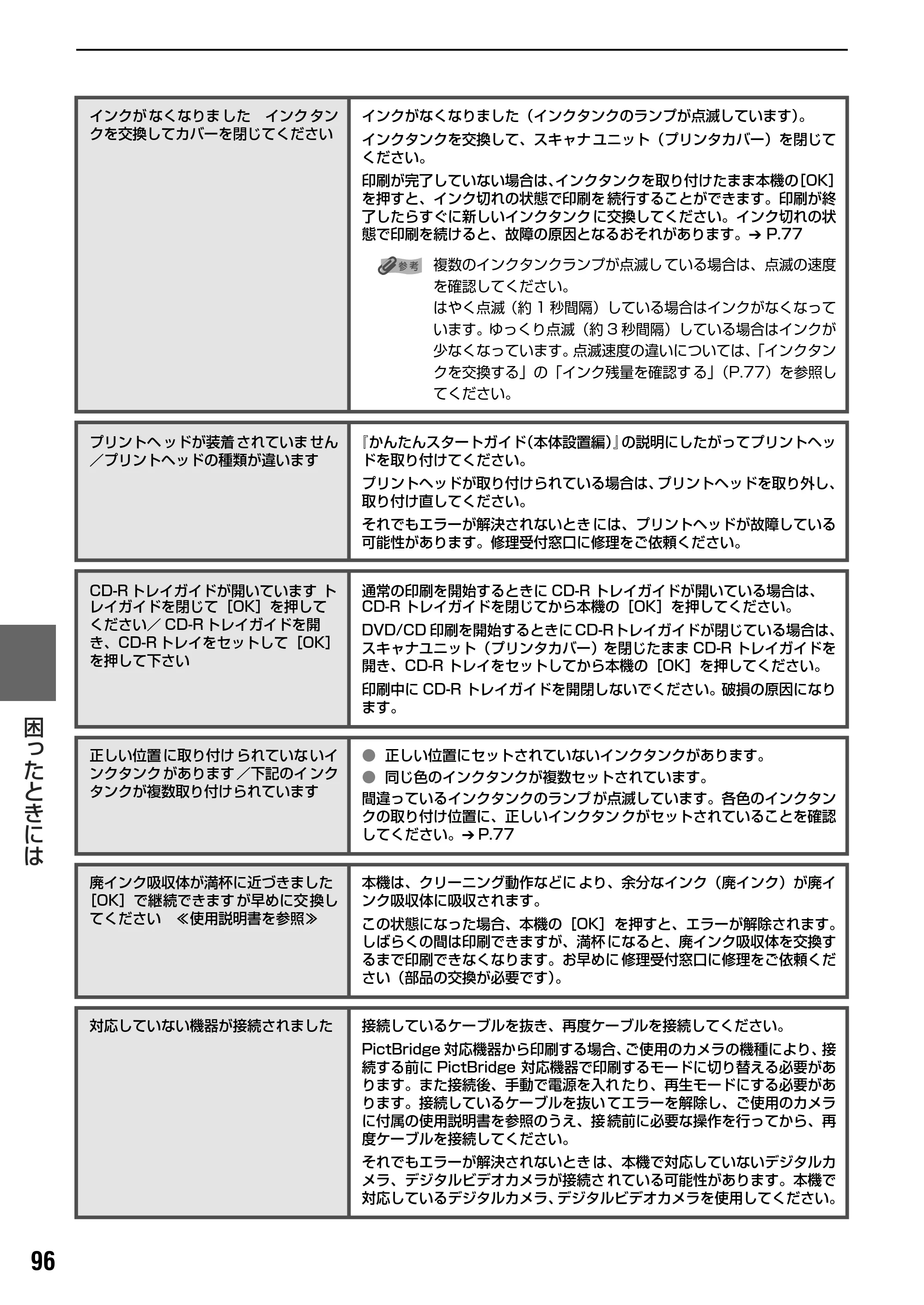キヤノン PIXUS MP830 操作ガイド（本体操作編） （PDF形式／7.76Mバイト） — 原本ページ — 98ページ