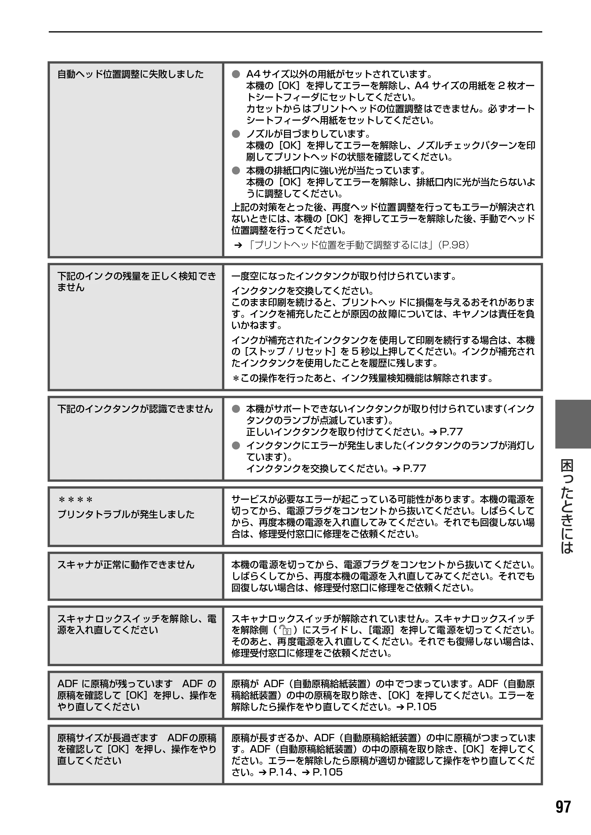 キヤノン PIXUS MP830 操作ガイド（本体操作編） （PDF形式／7.76Mバイト） — 原本ページ — 99ページ