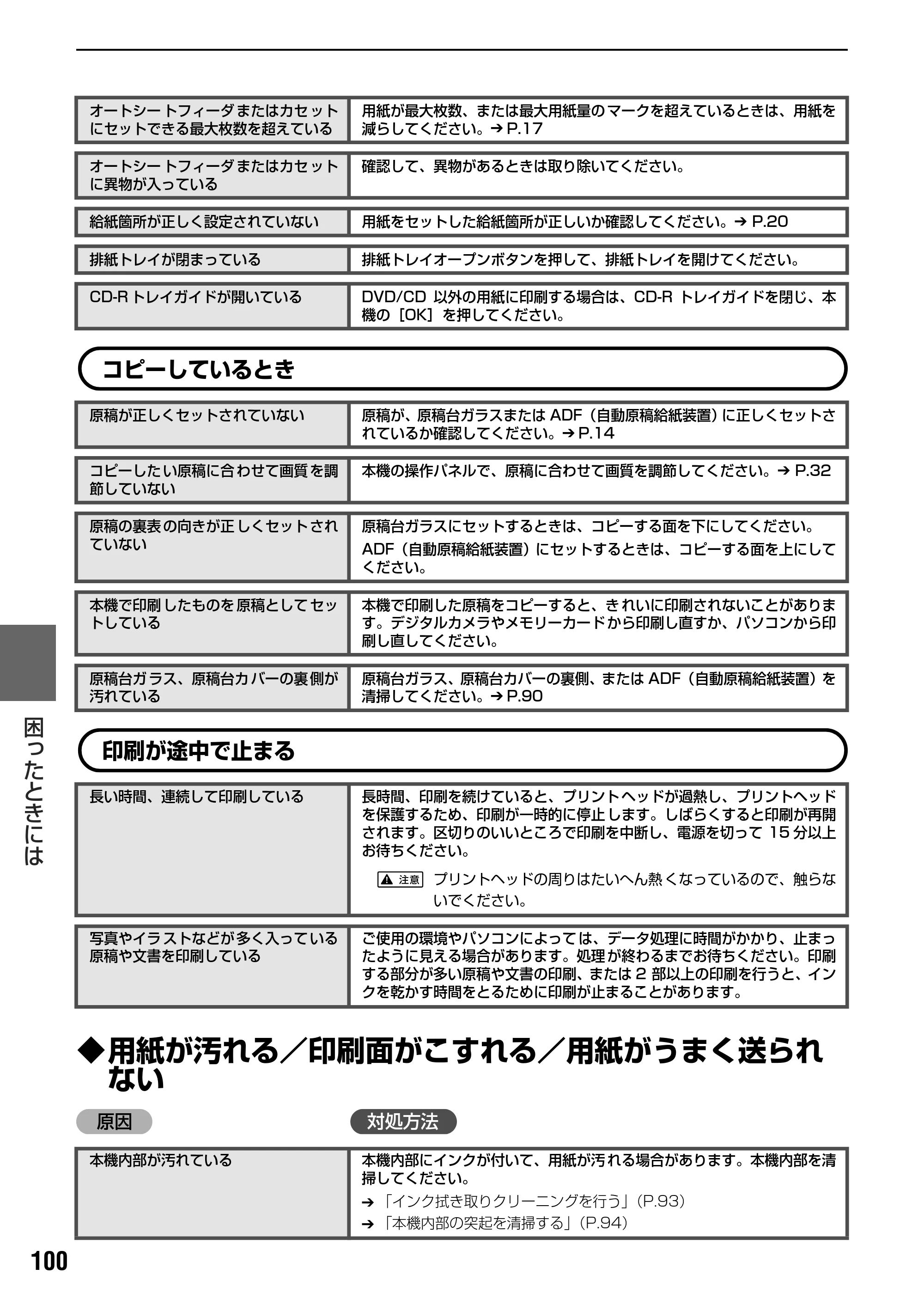 キヤノン PIXUS MP830 操作ガイド（本体操作編） （PDF形式／7.76Mバイト） — 原本ページ — 102ページ