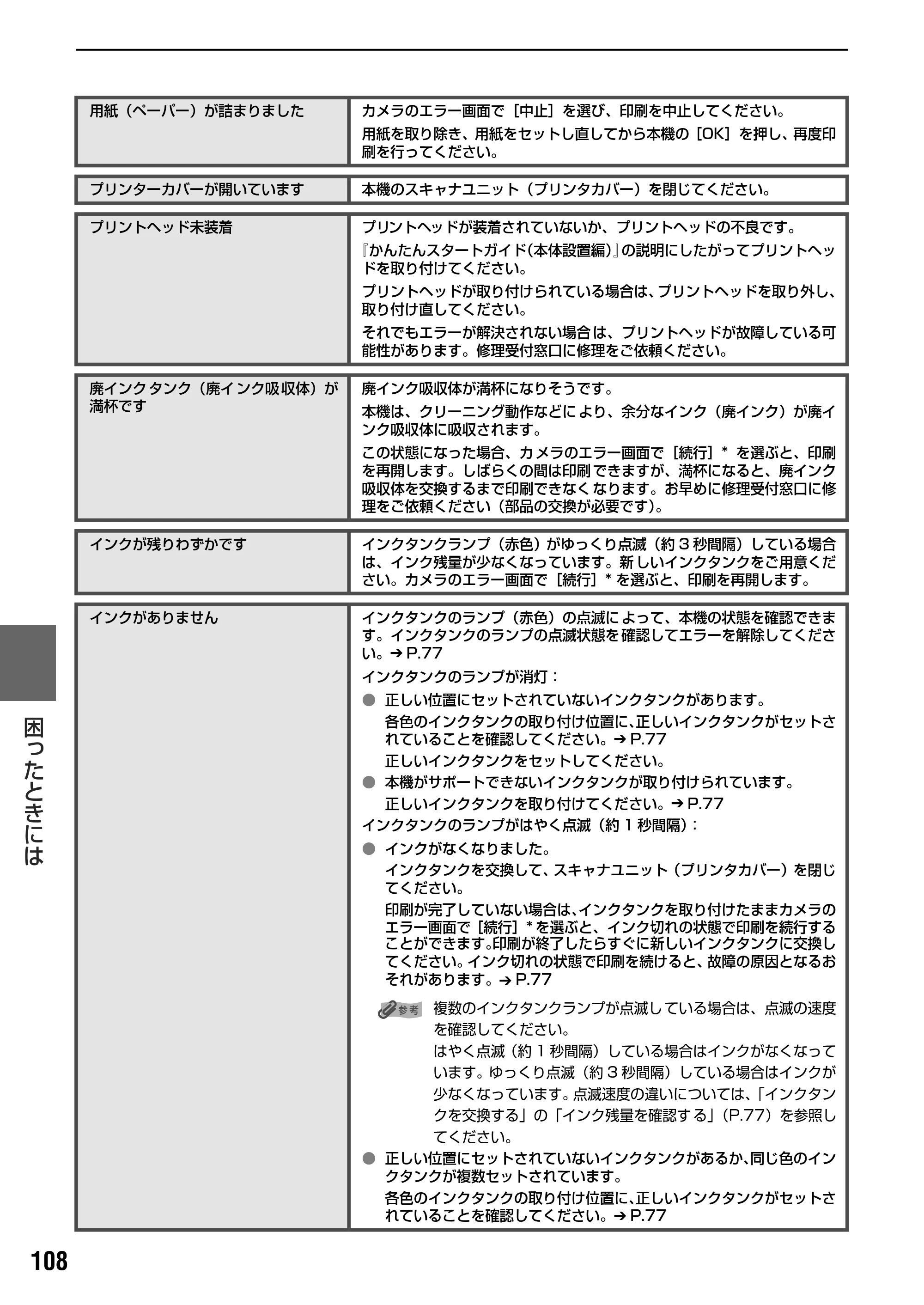 キヤノン PIXUS MP830 操作ガイド（本体操作編） （PDF形式／7.76Mバイト） — 役立つ情報 — 原本ページ — 110ページ