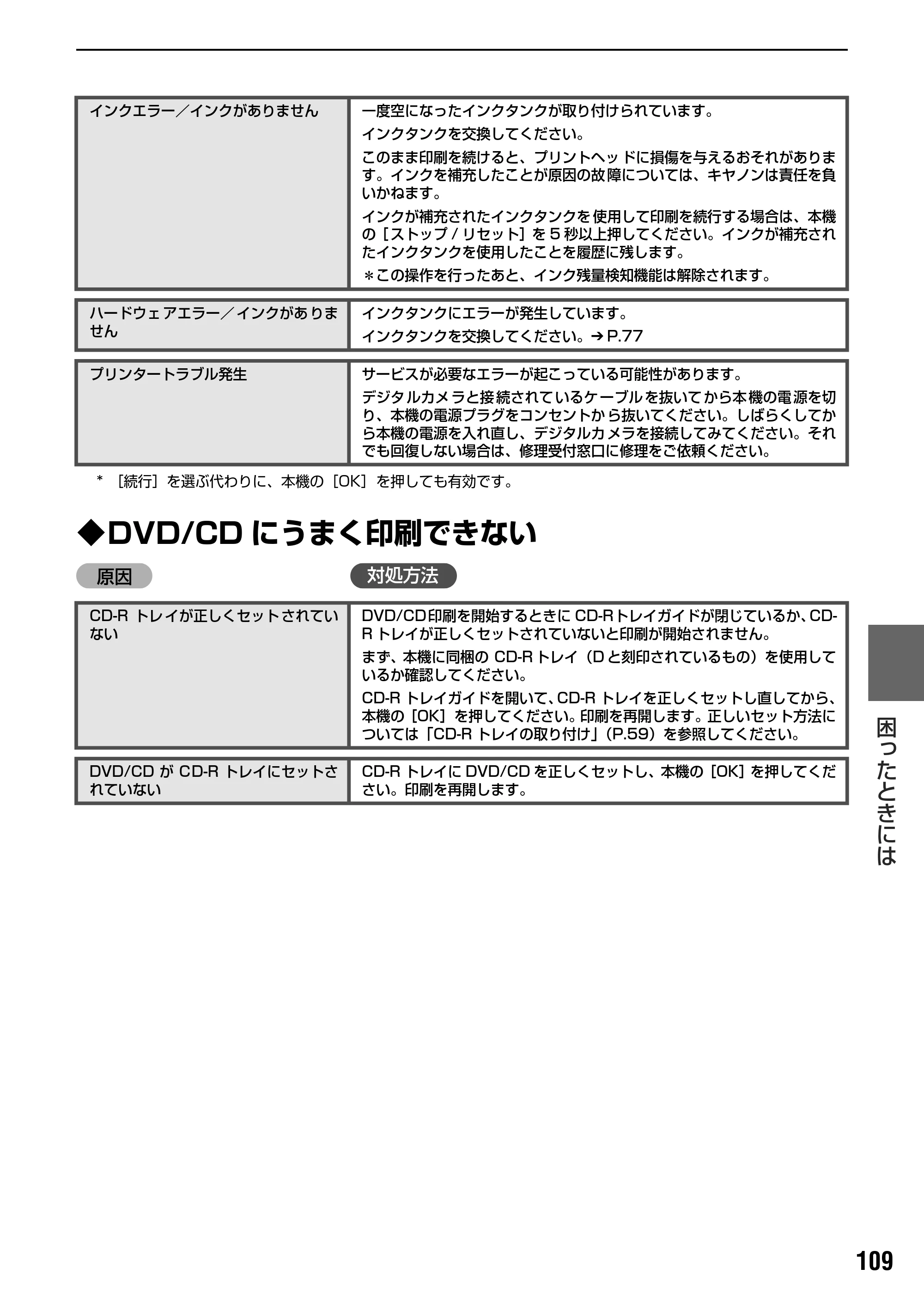 キヤノン PIXUS MP830 操作ガイド（本体操作編） （PDF形式／7.76Mバイト） — 原本ページ — 111ページ
