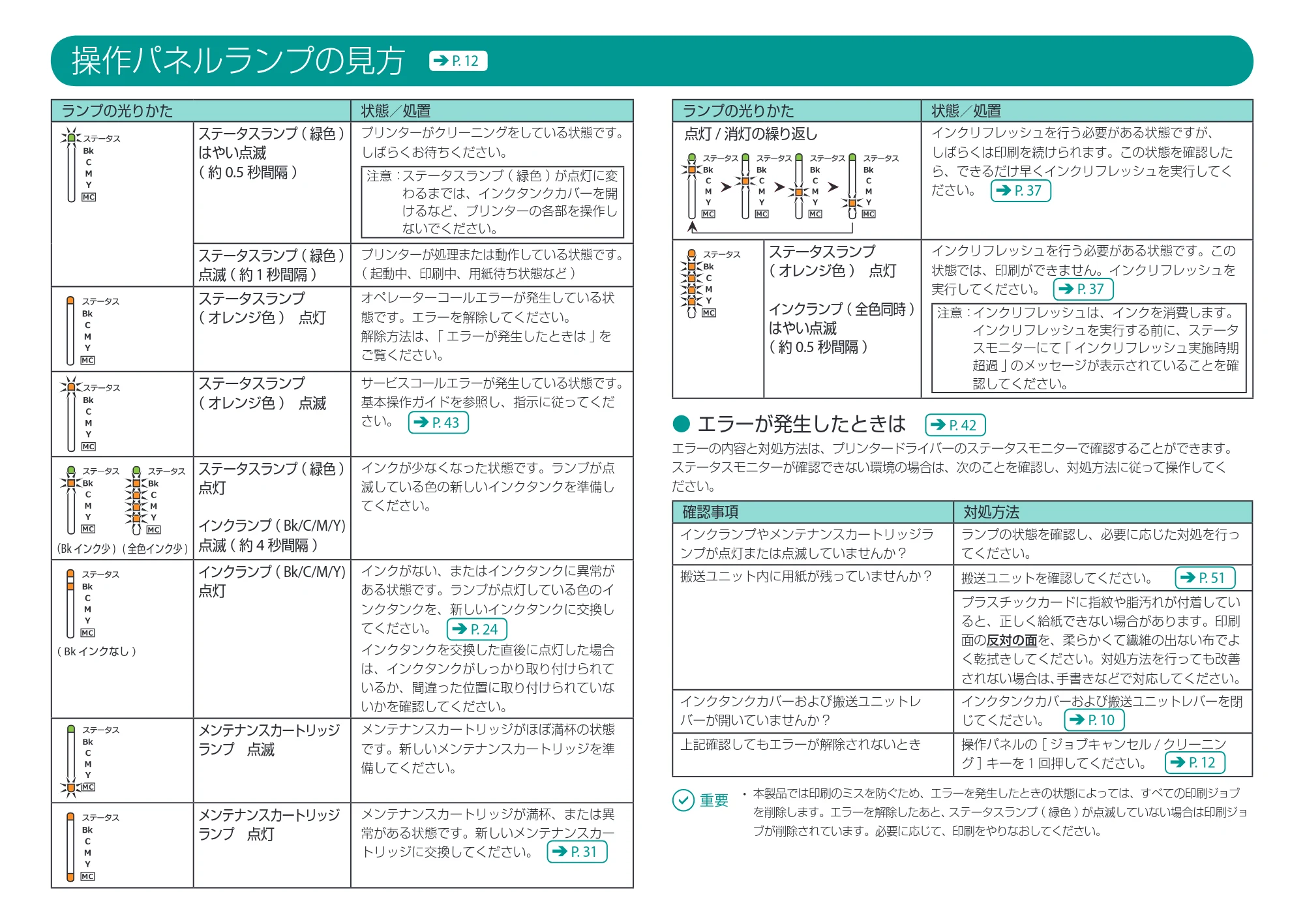 キヤノン CX-M1700 CX-M1700 クイックガイド （PDF形式／2.43Mバイト） — 原本ページ — 2ページ