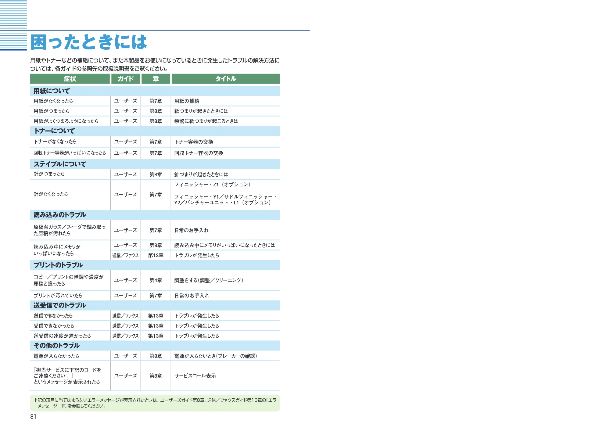 キヤノン iR C3380/C3380F/C2880/C2880F かんたん操作ガイド (PDF形式/26.43Mバイト) — 原本ページ — 42ページ