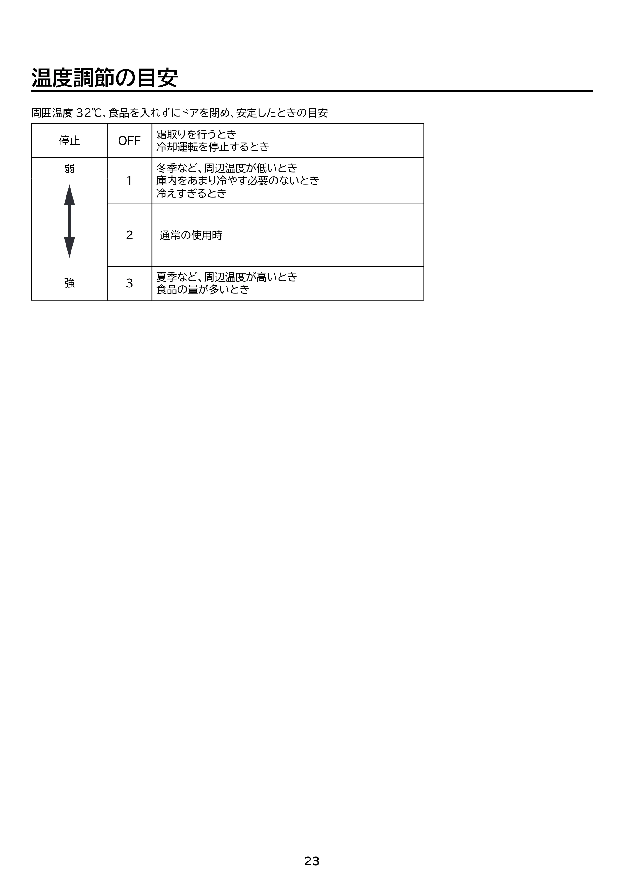 アイリスオーヤマ HRSD-2AL 取扱説明書 — 原本ページ — 23ページ