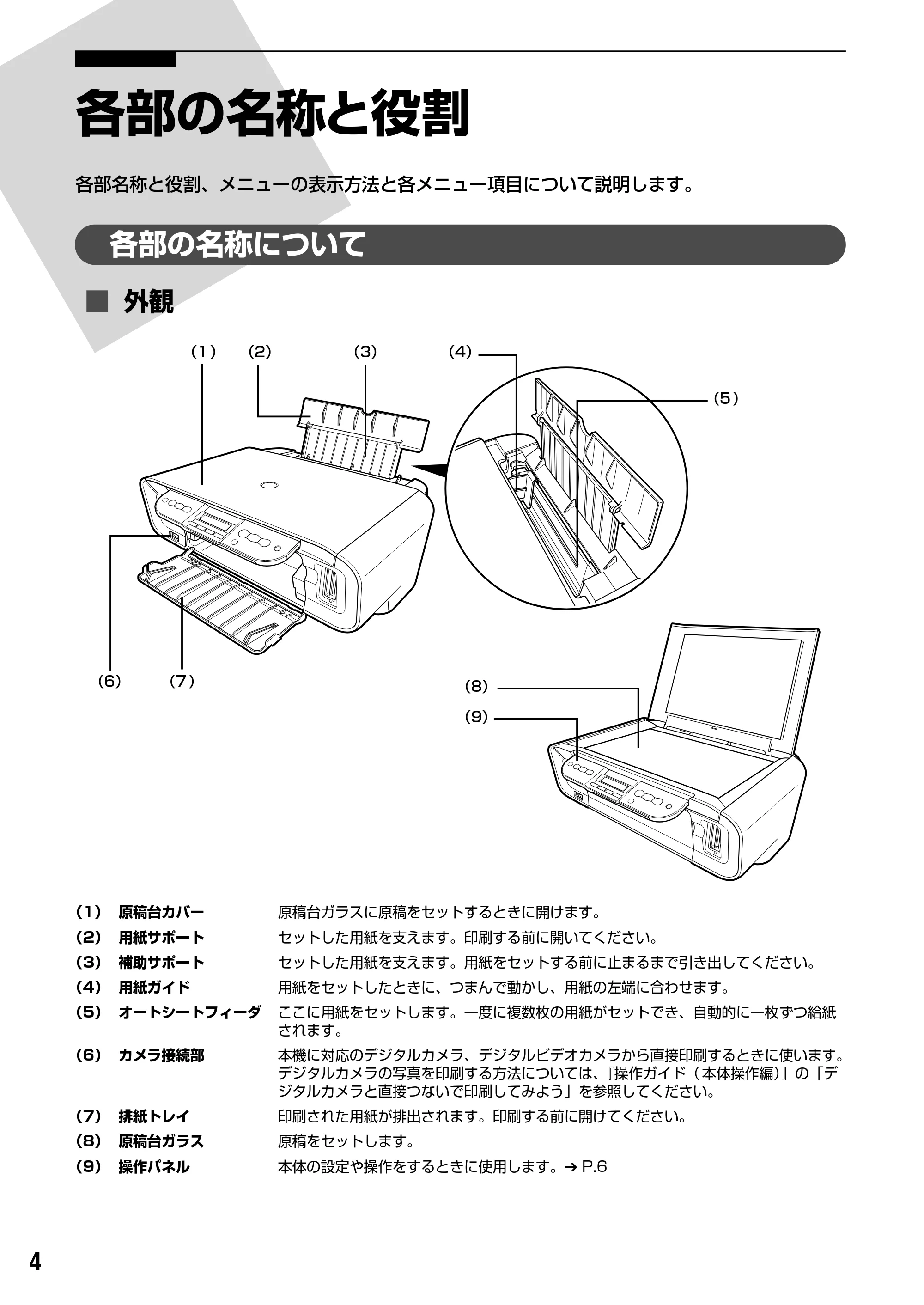 キヤノン PIXUS MP170 操作ガイド（パソコン操作編） （PDF形式／15.96Mバイト） — 原本ページ — 6ページ