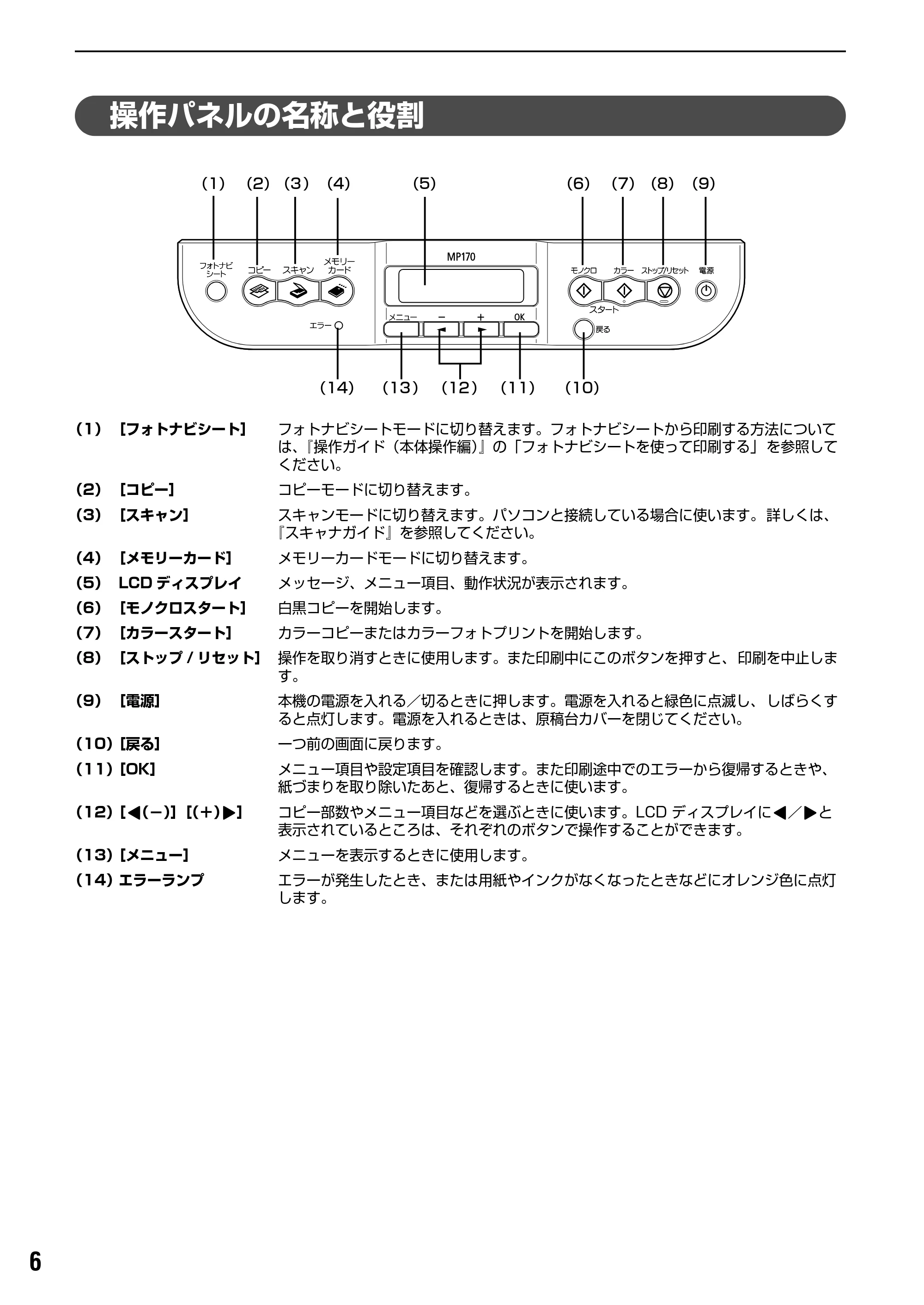 キヤノン PIXUS MP170 操作ガイド（パソコン操作編） （PDF形式／15.96Mバイト） — 用紙をセットする — 原本ページ — 8ページ