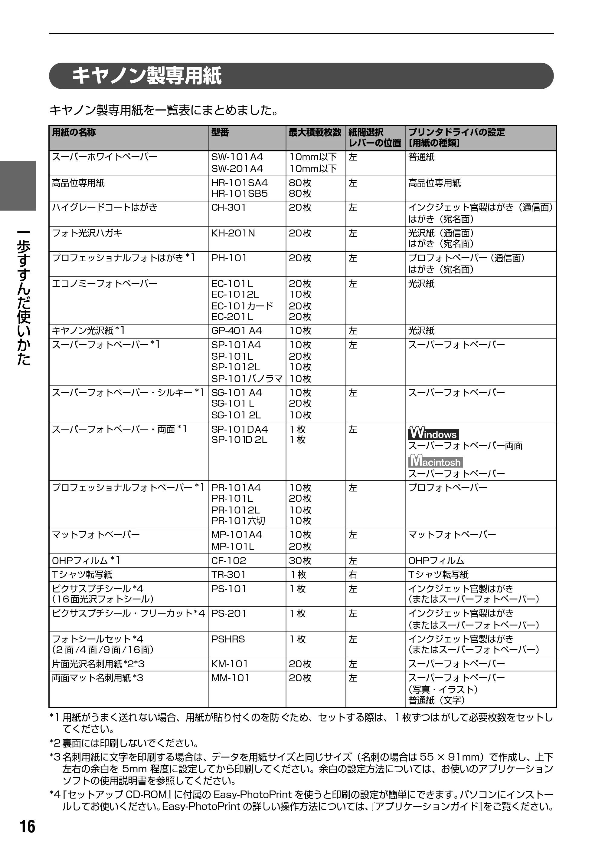 キヤノン PIXUS MP170 操作ガイド（パソコン操作編） （PDF形式／15.96Mバイト） — 原本ページ — 18ページ