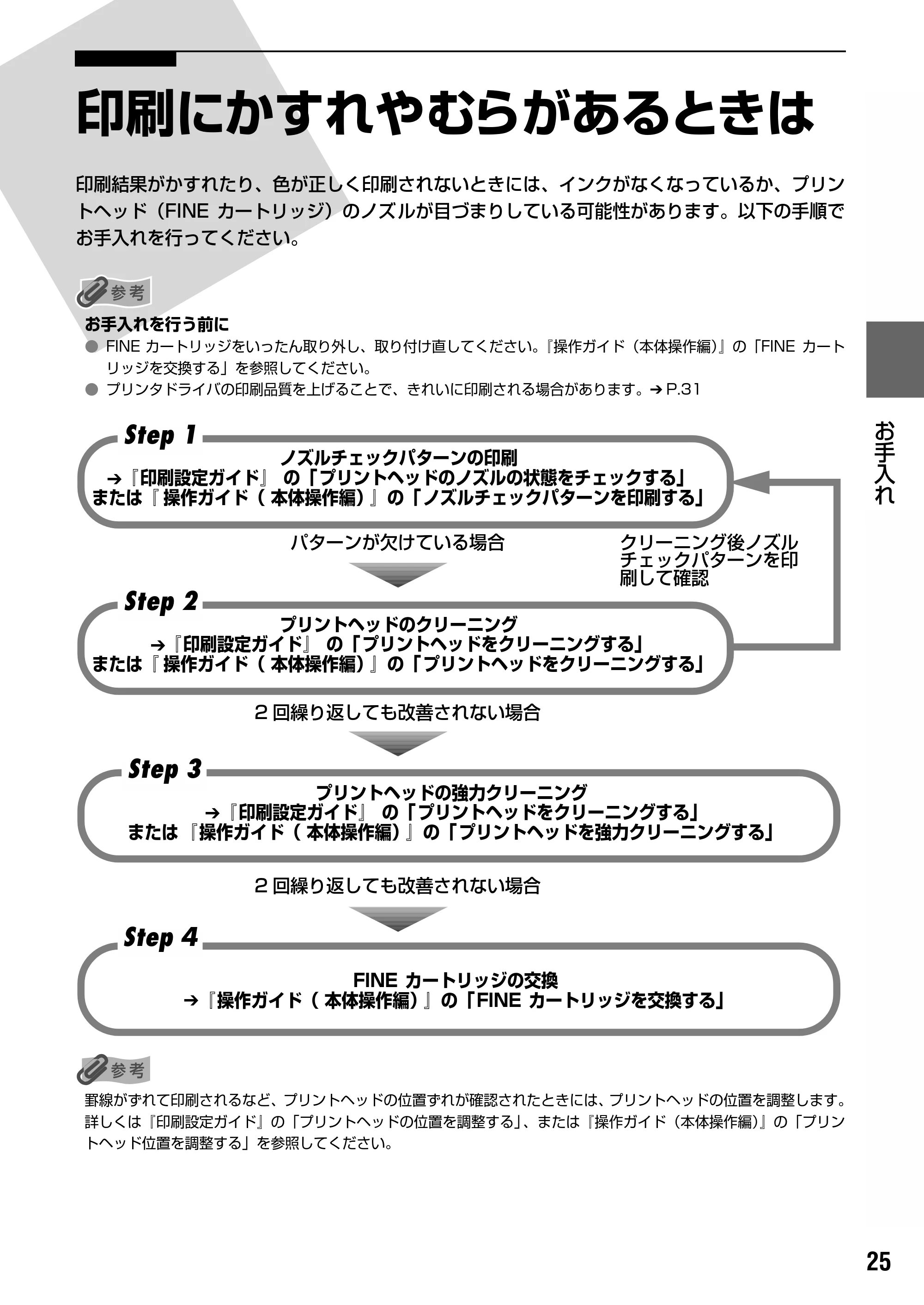 キヤノン PIXUS MP170 操作ガイド(パソコン操作編) (PDF形式/15.96Mバイト) — 原本ページ — 27ページ