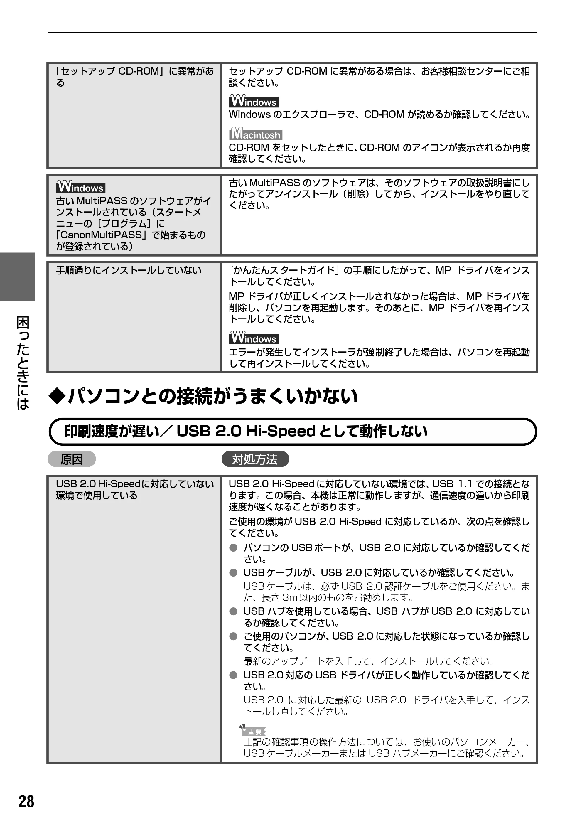 キヤノン PIXUS MP170 操作ガイド(パソコン操作編) (PDF形式/15.96Mバイト) — 原本ページ — 30ページ