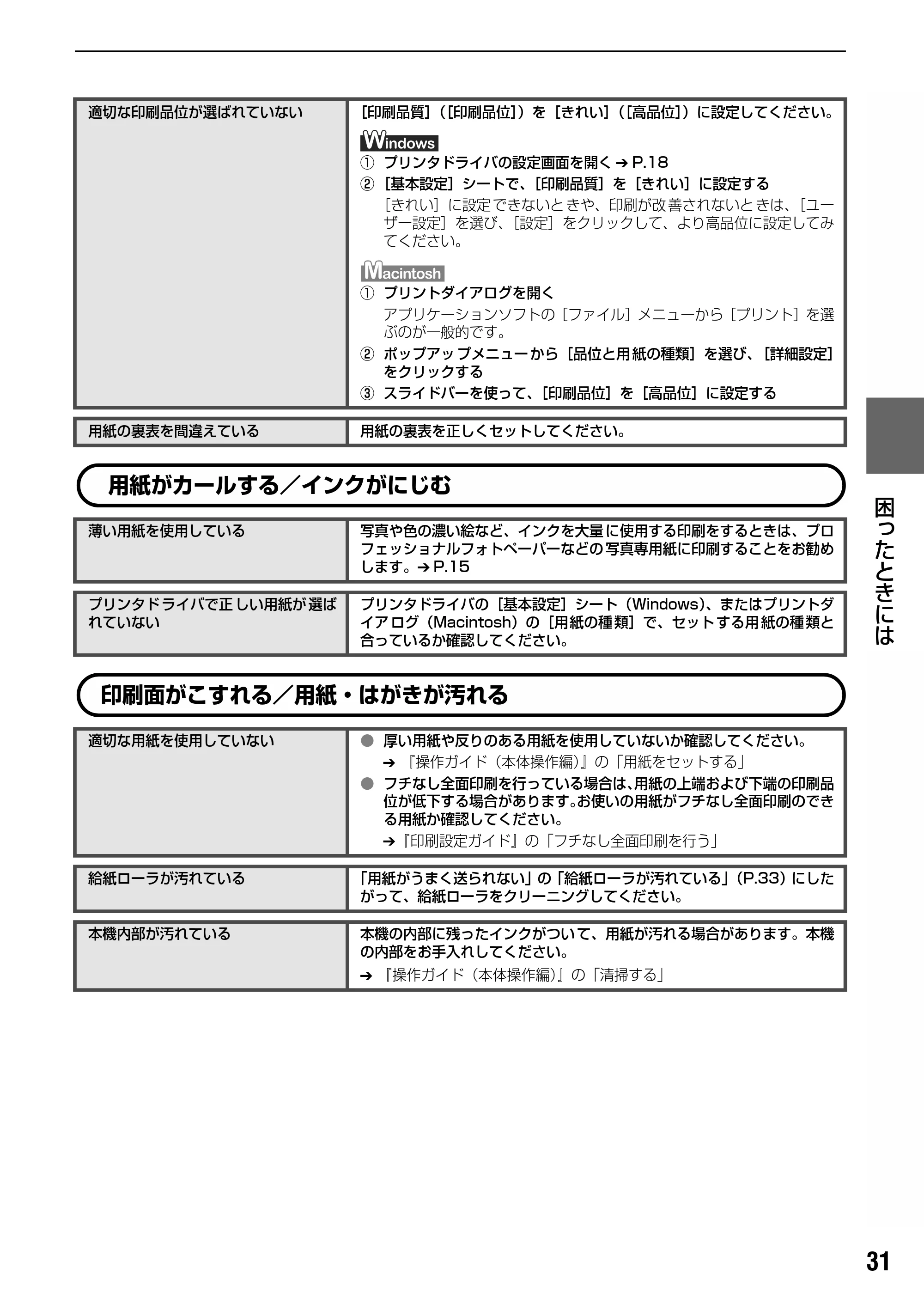 キヤノン PIXUS MP170 操作ガイド(パソコン操作編) (PDF形式/15.96Mバイト) — 原本ページ — 33ページ