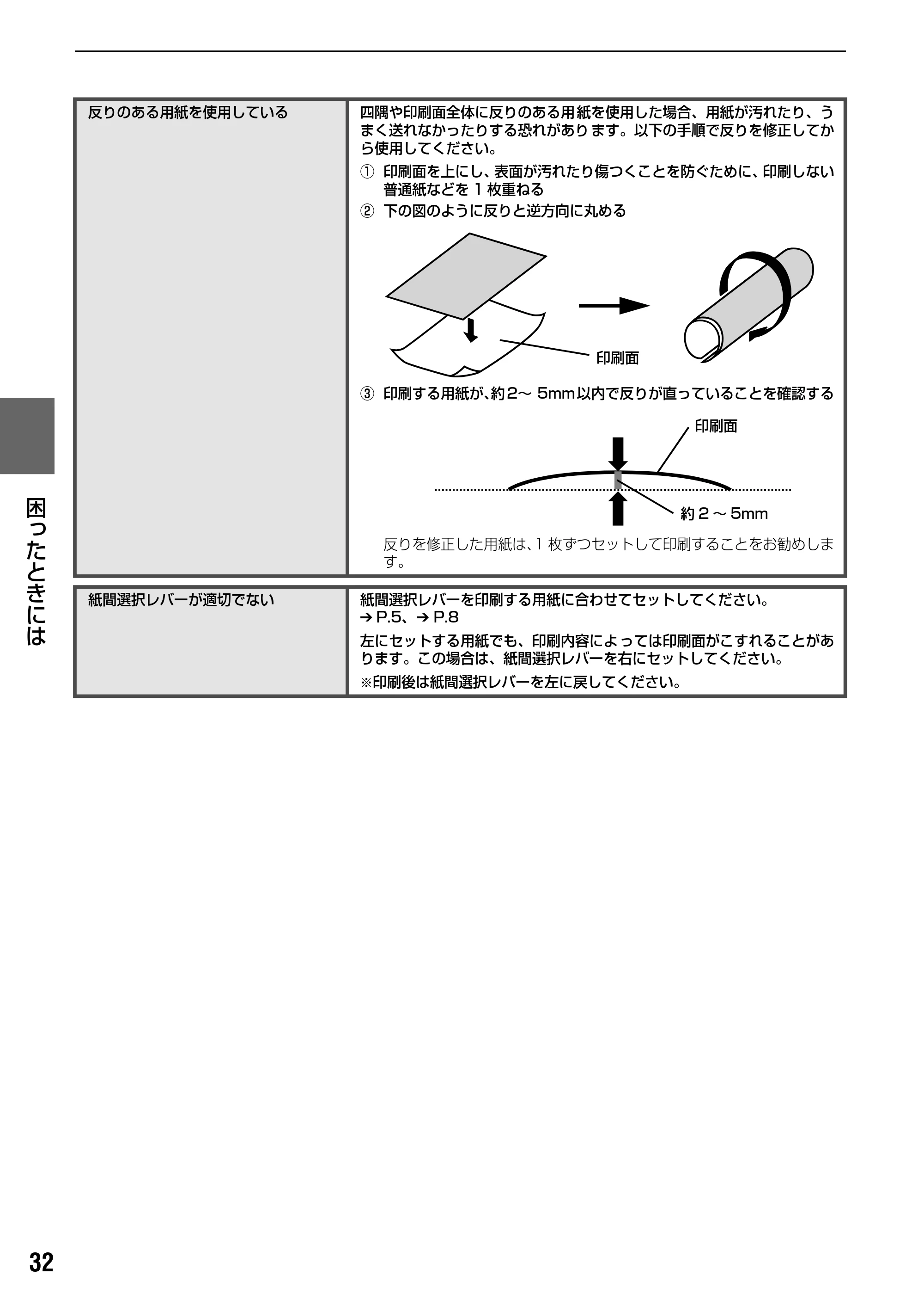 キヤノン PIXUS MP170 操作ガイド(パソコン操作編) (PDF形式/15.96Mバイト) — 原本ページ — 34ページ