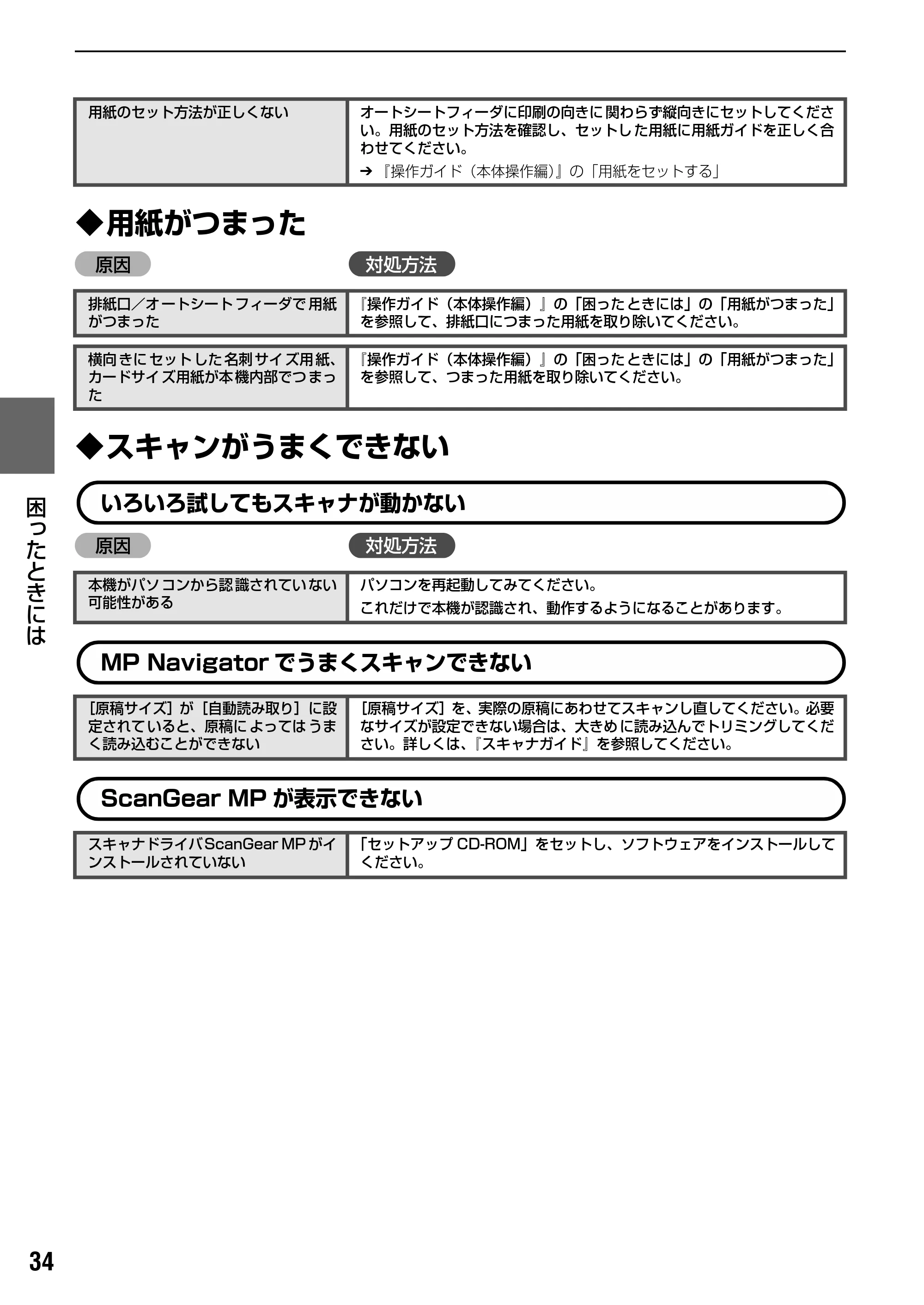 キヤノン PIXUS MP170 操作ガイド（パソコン操作編） （PDF形式／15.96Mバイト） — 原本ページ — 36ページ