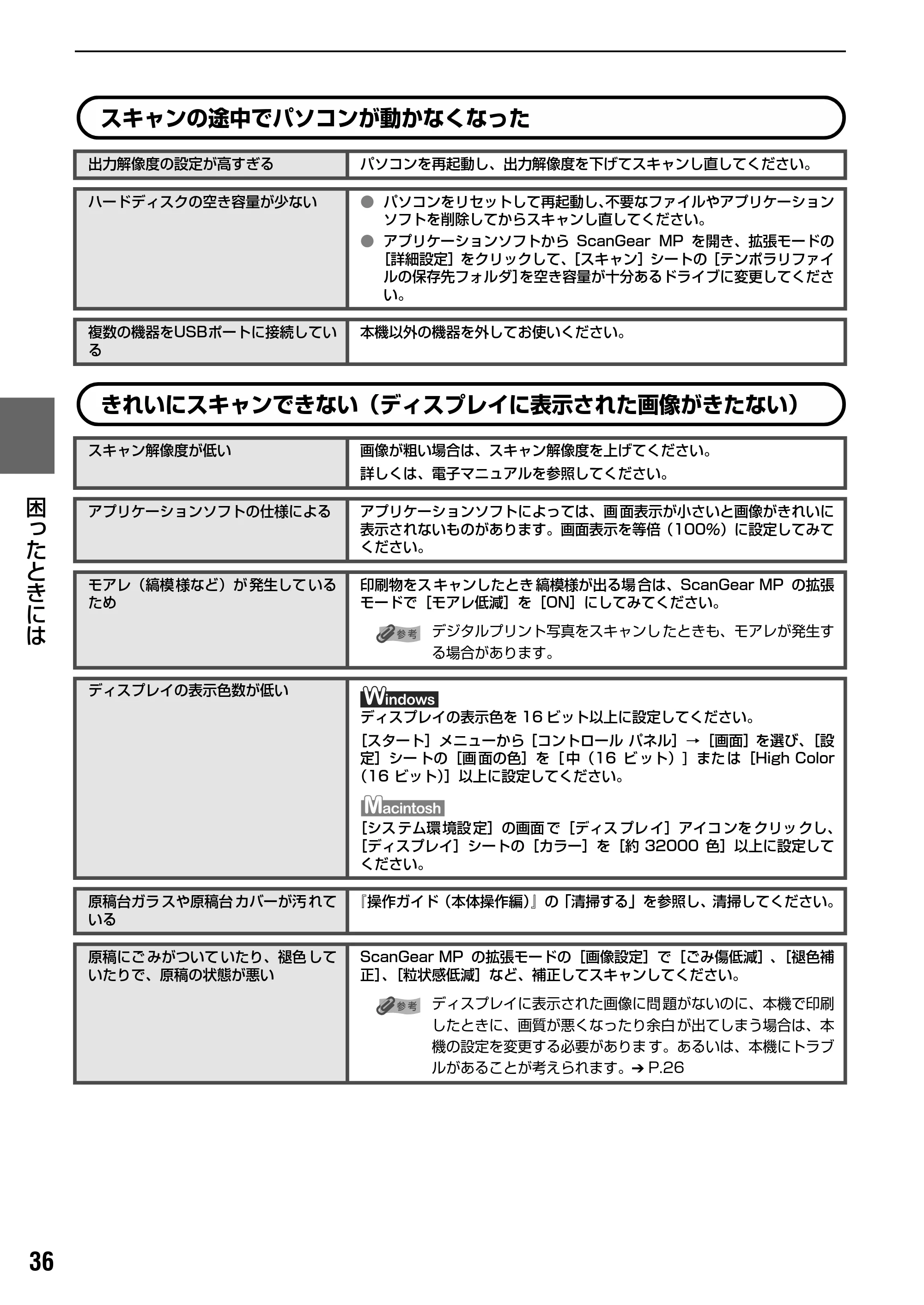 キヤノン PIXUS MP170 操作ガイド（パソコン操作編） （PDF形式／15.96Mバイト） — 原本ページ — 38ページ