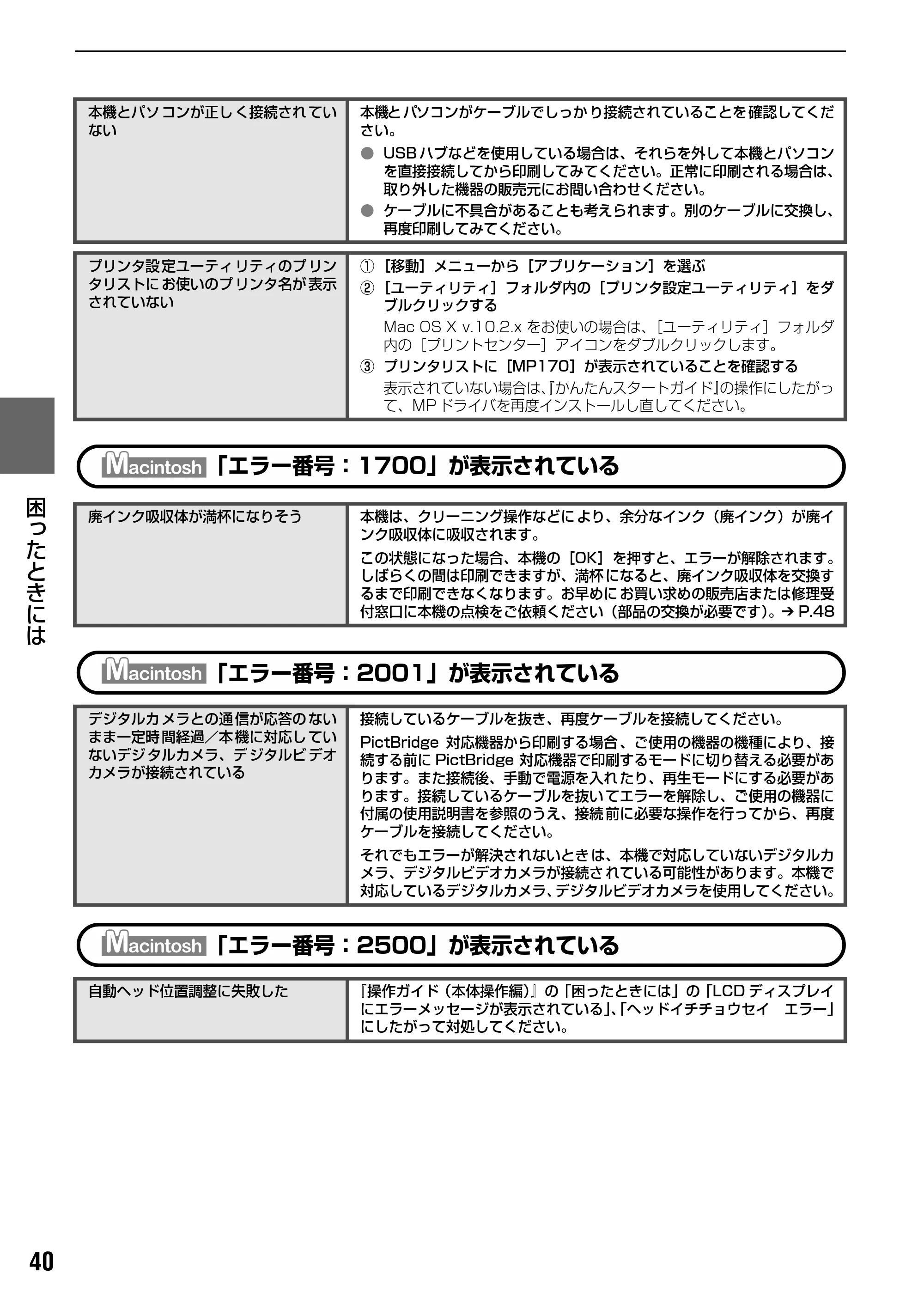 キヤノン PIXUS MP170 操作ガイド（パソコン操作編） （PDF形式／15.96Mバイト） — 電子マニュアルを読もう — 原本ページ — 42ページ