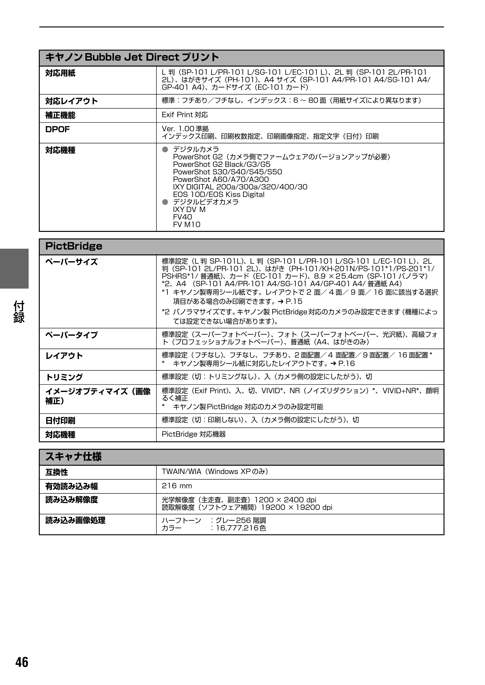 キヤノン PIXUS MP170 操作ガイド（パソコン操作編） （PDF形式／15.96Mバイト） — お問い合わせの前に — 原本ページ — 48ページ