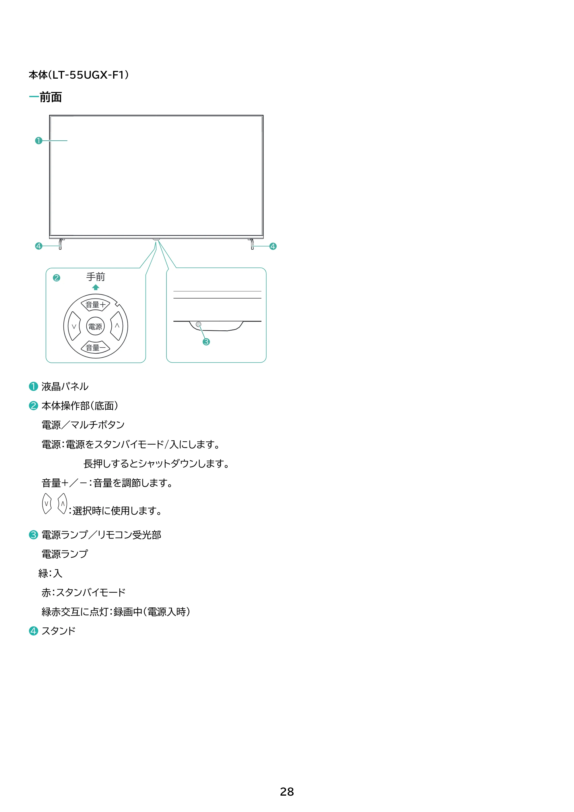 アイリスオーヤマ LT-55UGX-F1 取扱説明書 — 原本ページ — 28ページ