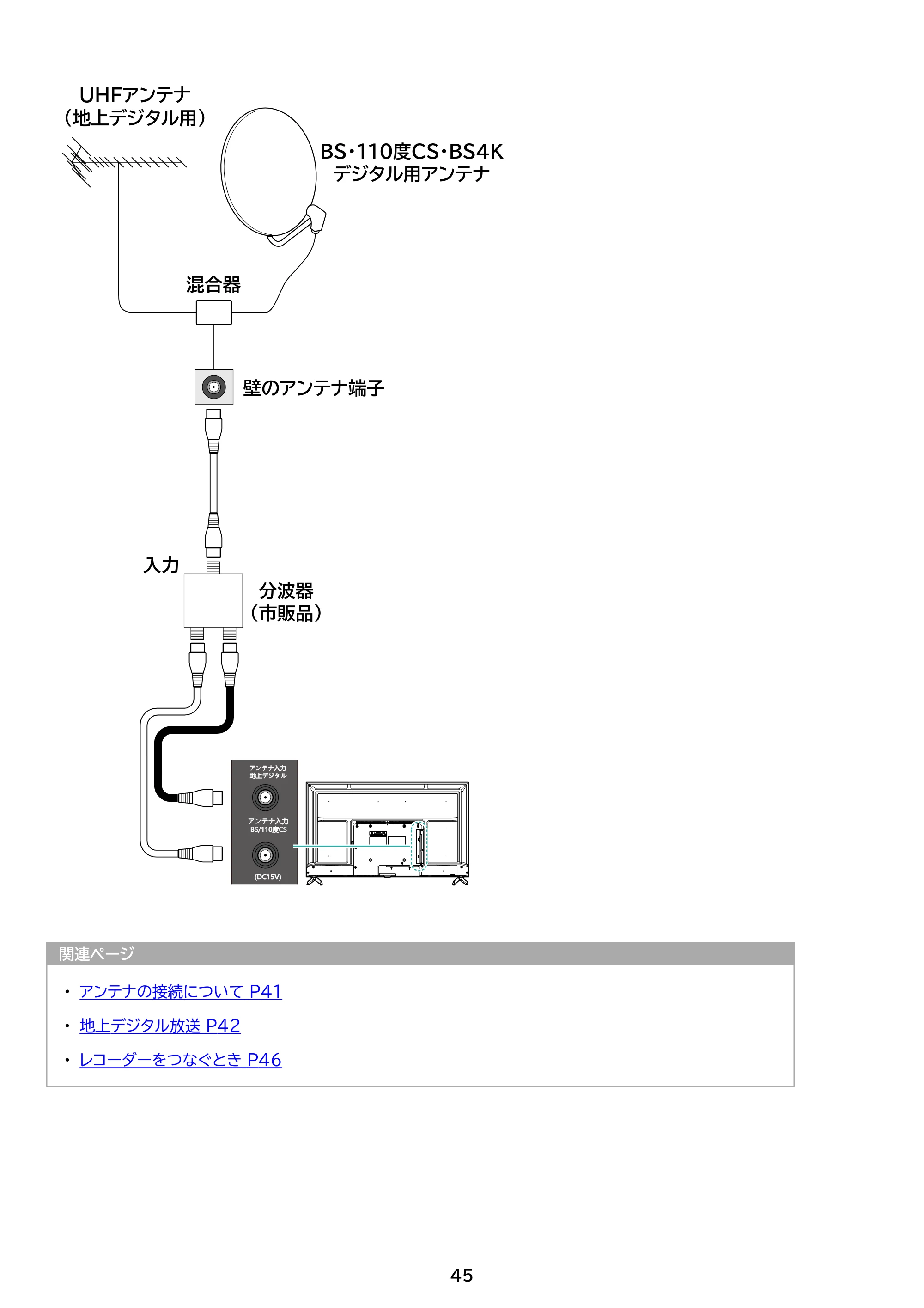 アイリスオーヤマ LT-55UGX-F1 取扱説明書 — 原本ページ — 45ページ