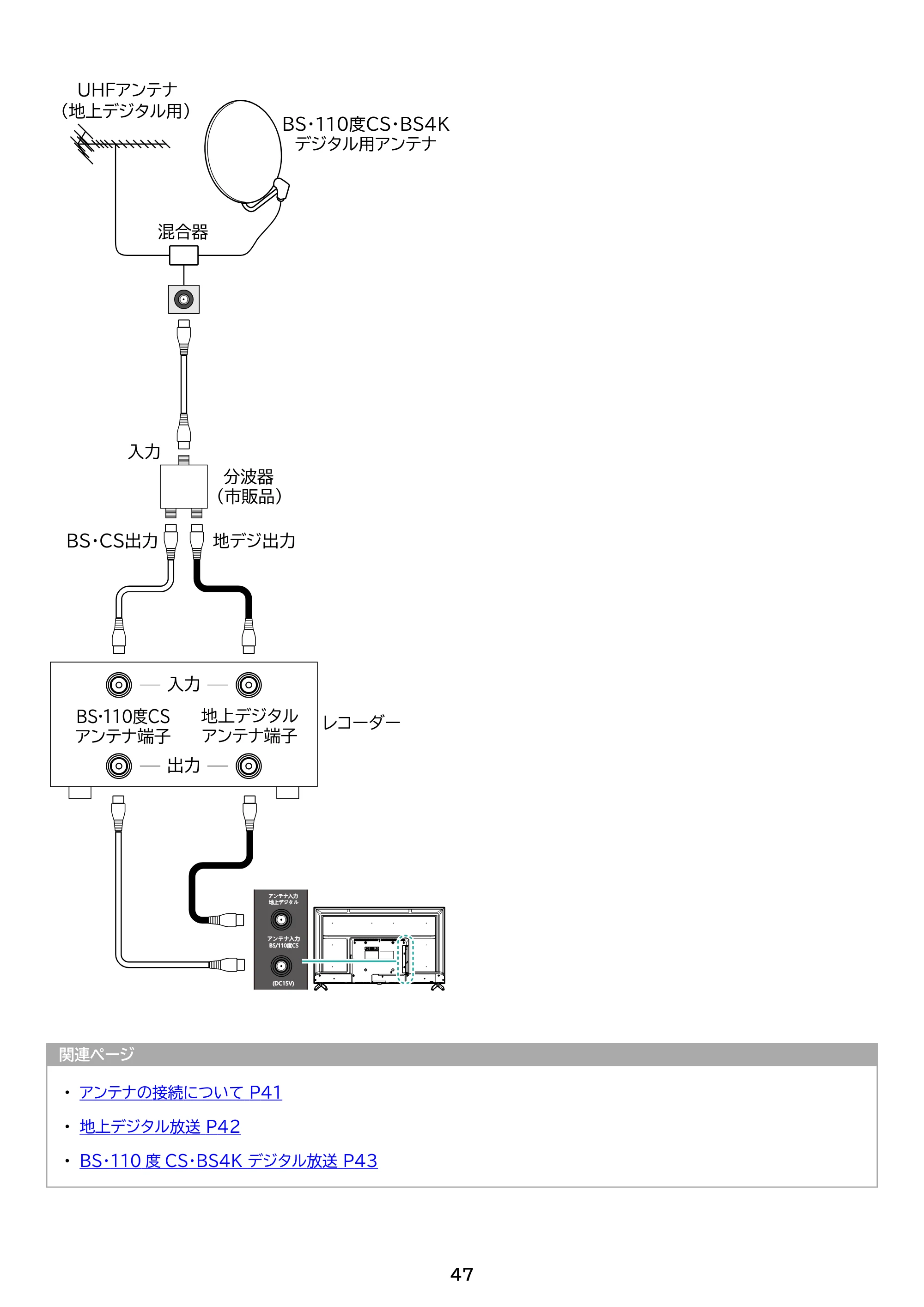 アイリスオーヤマ LT-55UGX-F1 取扱説明書 — 原本ページ — 47ページ