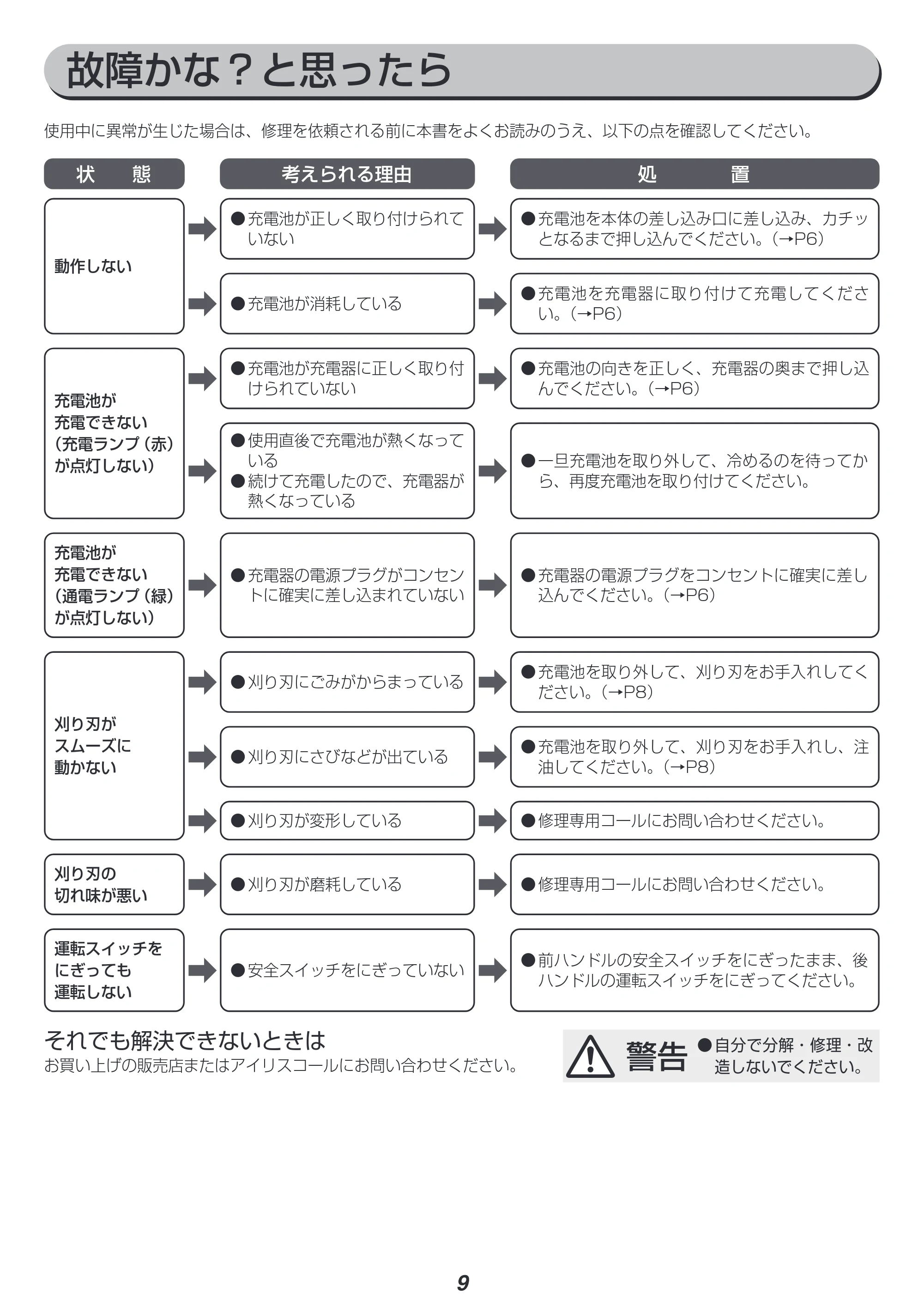 アイリスオーヤマ JHT350-Z 取扱説明書 — 原本ページ — 9ページ