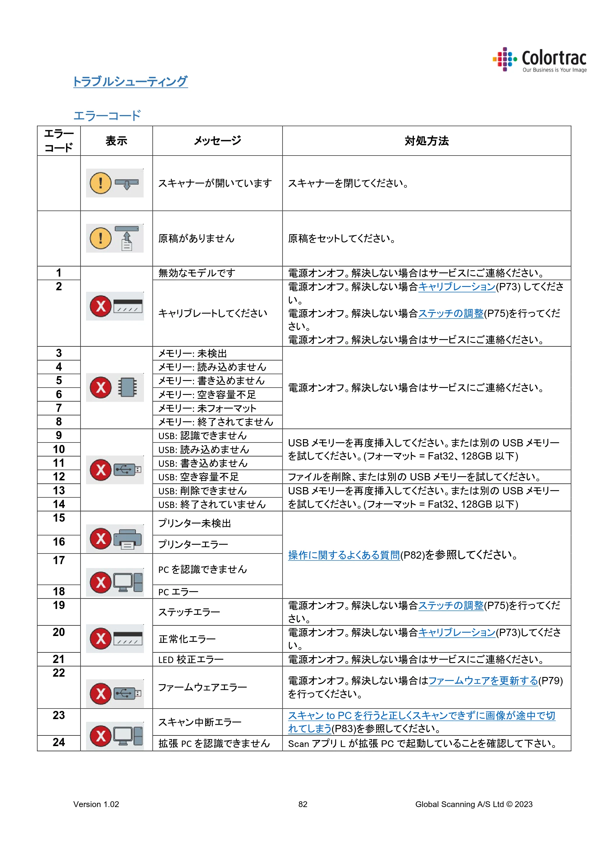 キヤノン TM-240・250・255・340・350・355 TM-Series MFP 専用スキャナーユニット Lm24／Lm36取扱説明書 2023年10月26日掲載 （PDF形式／5.47Mバイト） — トラブルシューティング — 原本ページ — 82ページ