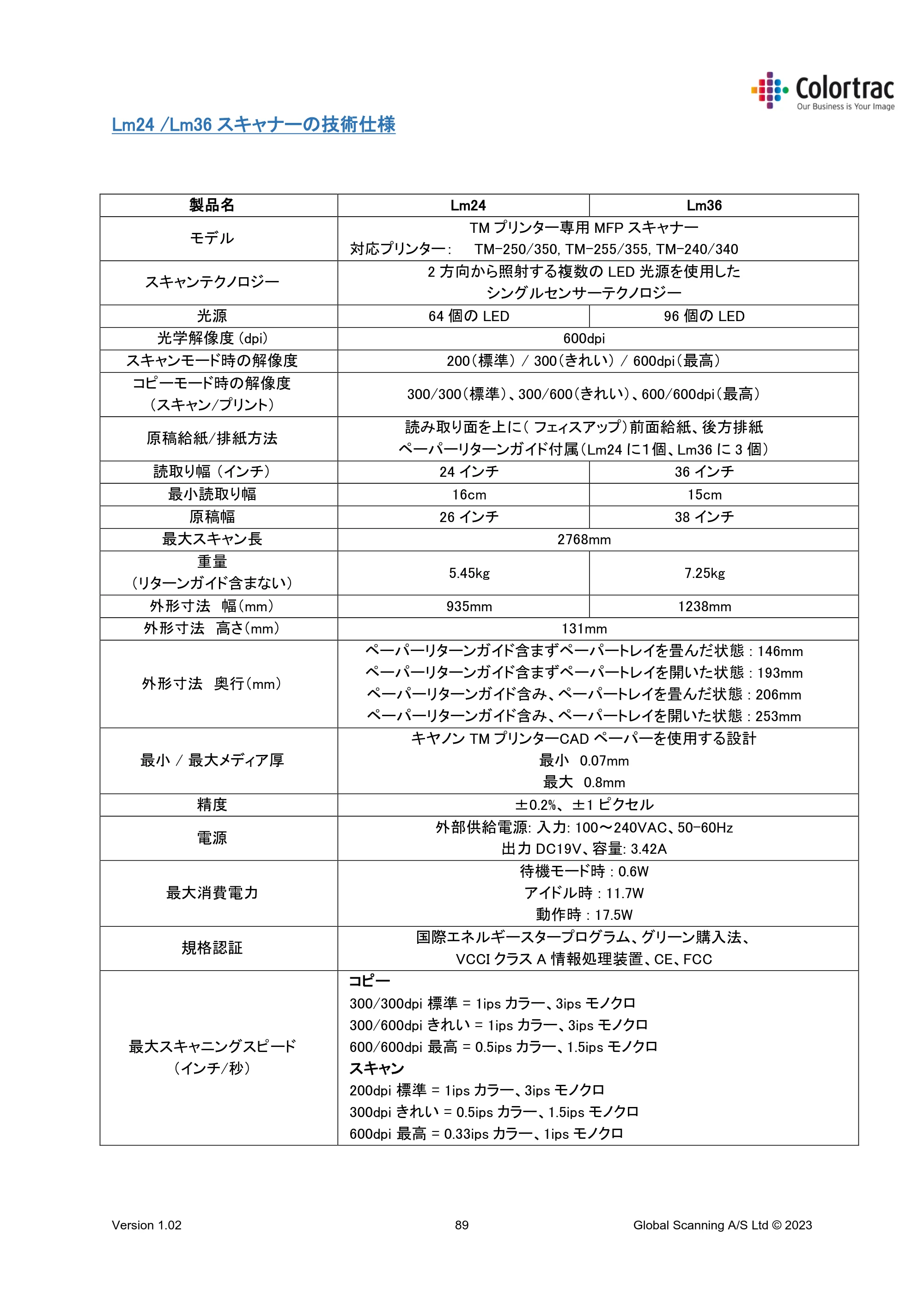 キヤノン TM-240・250・255・340・350・355 TM-Series MFP 専用スキャナーユニット Lm24／Lm36取扱説明書 2023年10月26日掲載 （PDF形式／5.47Mバイト） — Lm24 /Lm36スキャナーの技術仕様 — 原本ページ — 89ページ