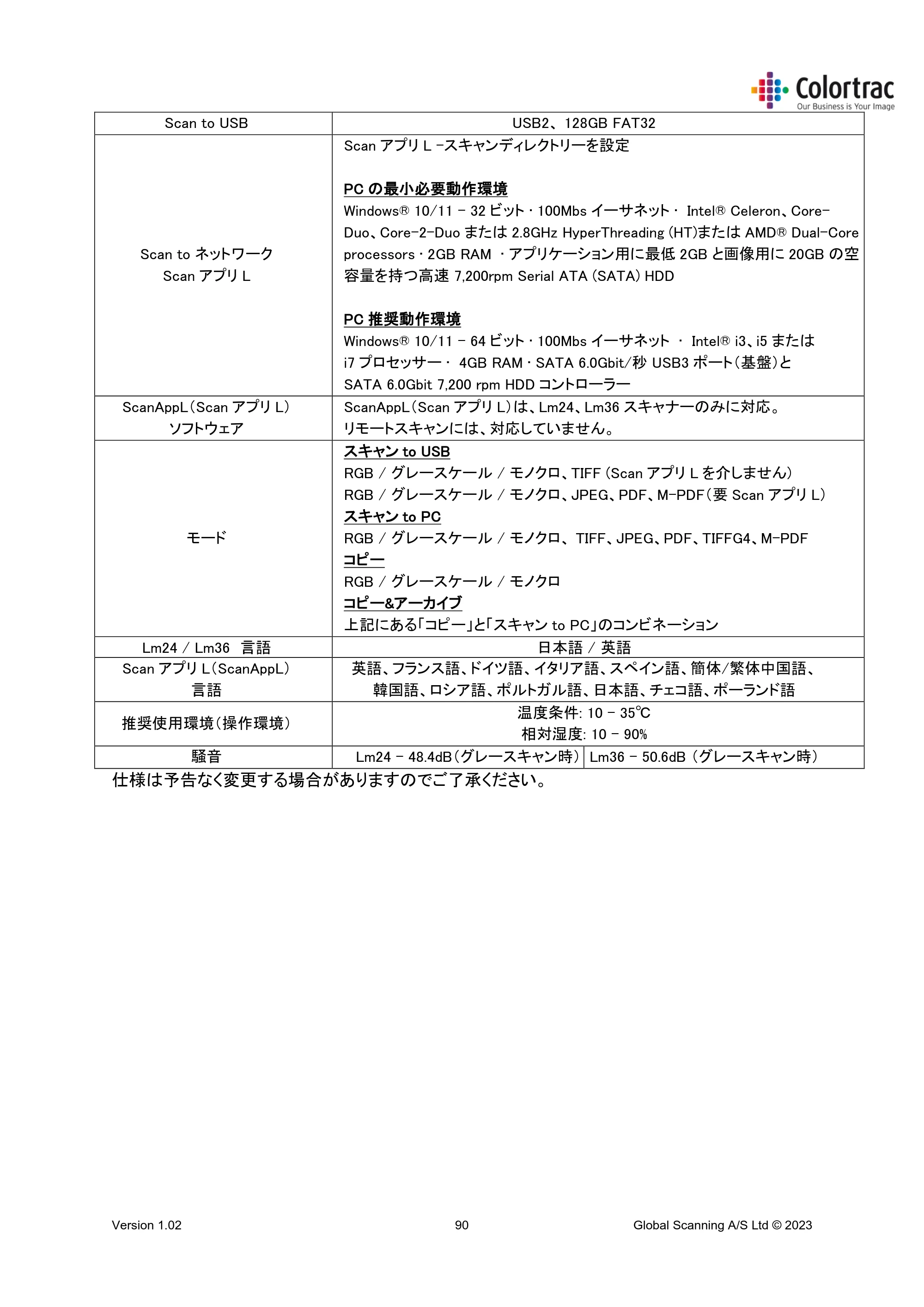 キヤノン TM-240・250・255・340・350・355 TM-Series MFP 専用スキャナーユニット Lm24／Lm36取扱説明書 2023年10月26日掲載 （PDF形式／5.47Mバイト） — 原本ページ — 90ページ