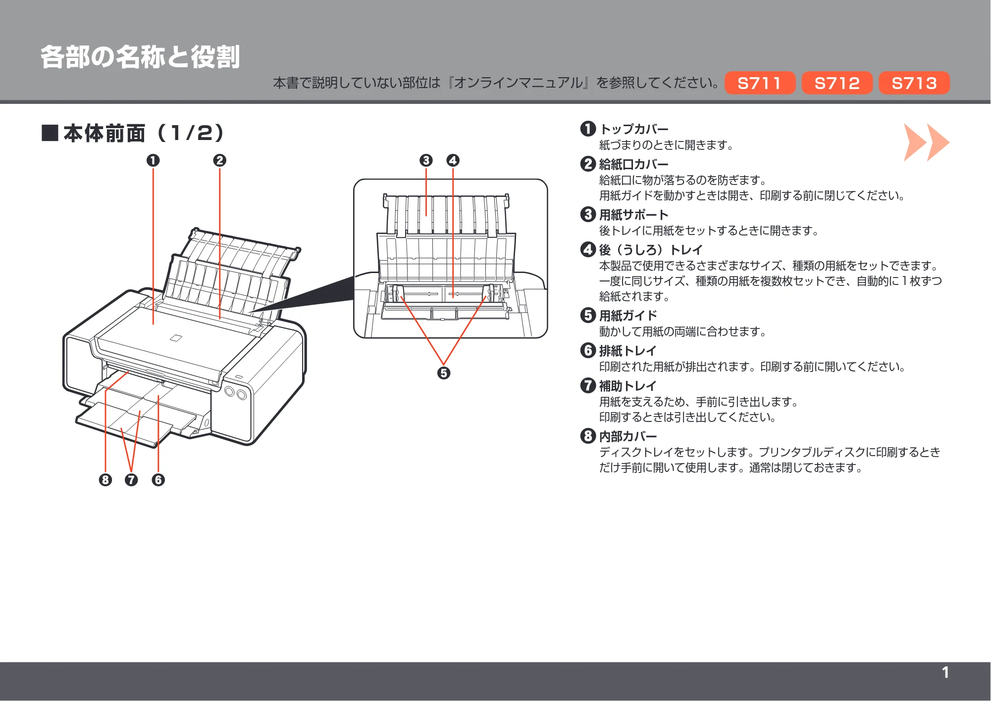 キヤノン PIXUS PRO-1 かんたんスタートガイド（PDF：5.50MB） — 各部の名称と役割 — 原本ページ — 3ページ