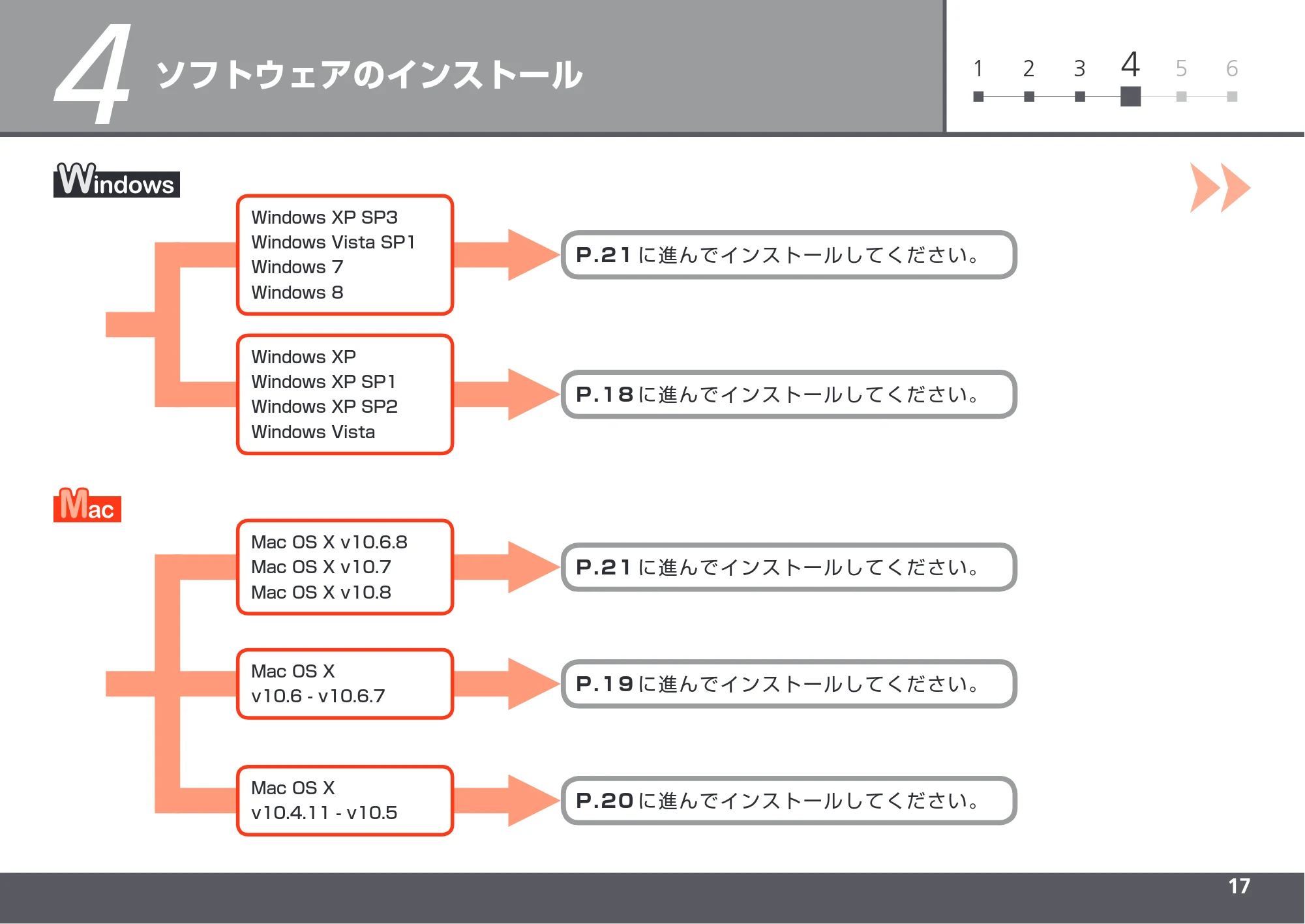 キヤノン PIXUS PRO-1 かんたんスタートガイド（PDF：5.50MB） — ソフトウェアのインストール — 原本ページ — 19ページ