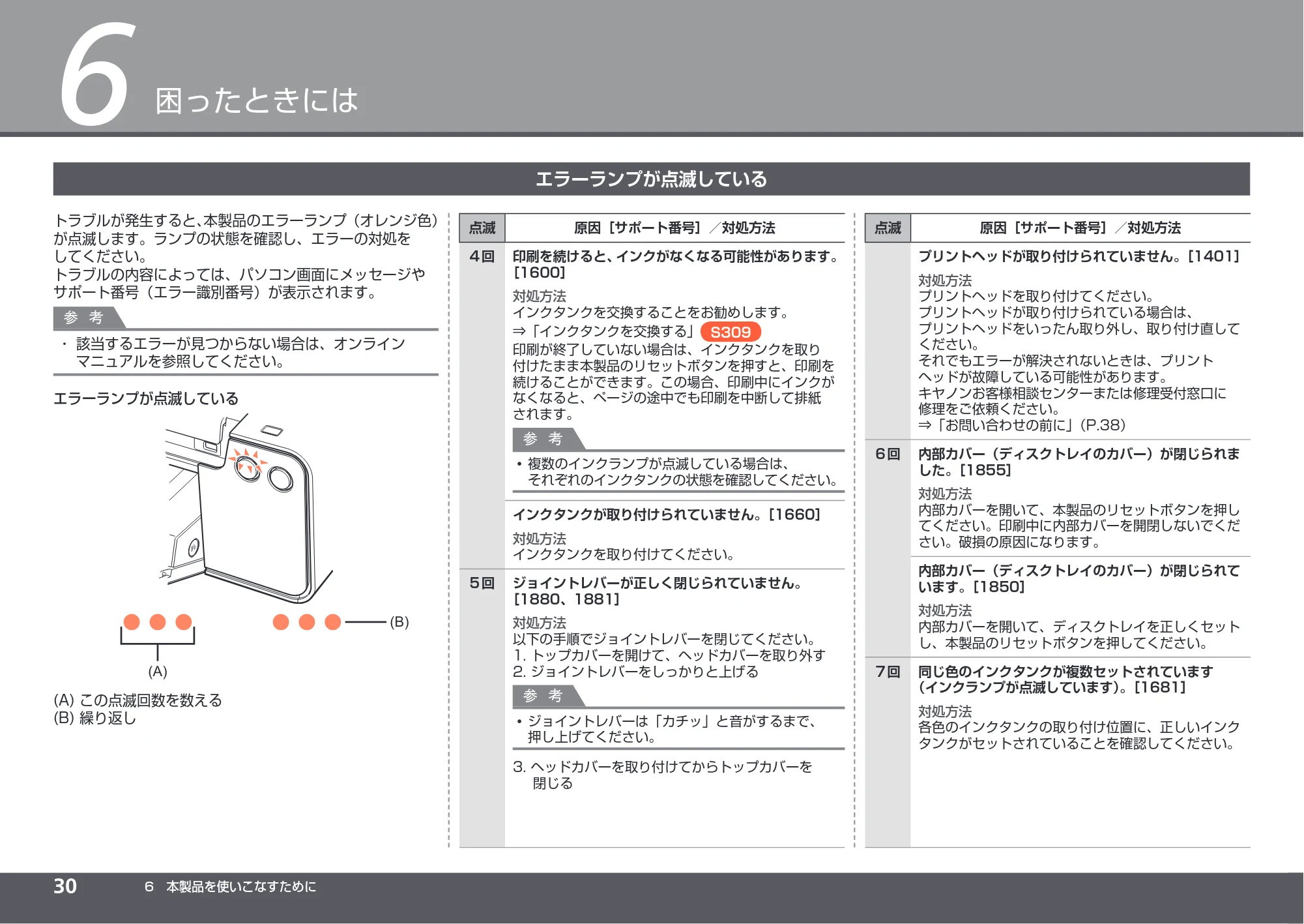 キヤノン PIXUS PRO-1 かんたんスタートガイド（PDF：5.50MB） — 原本ページ — 32ページ