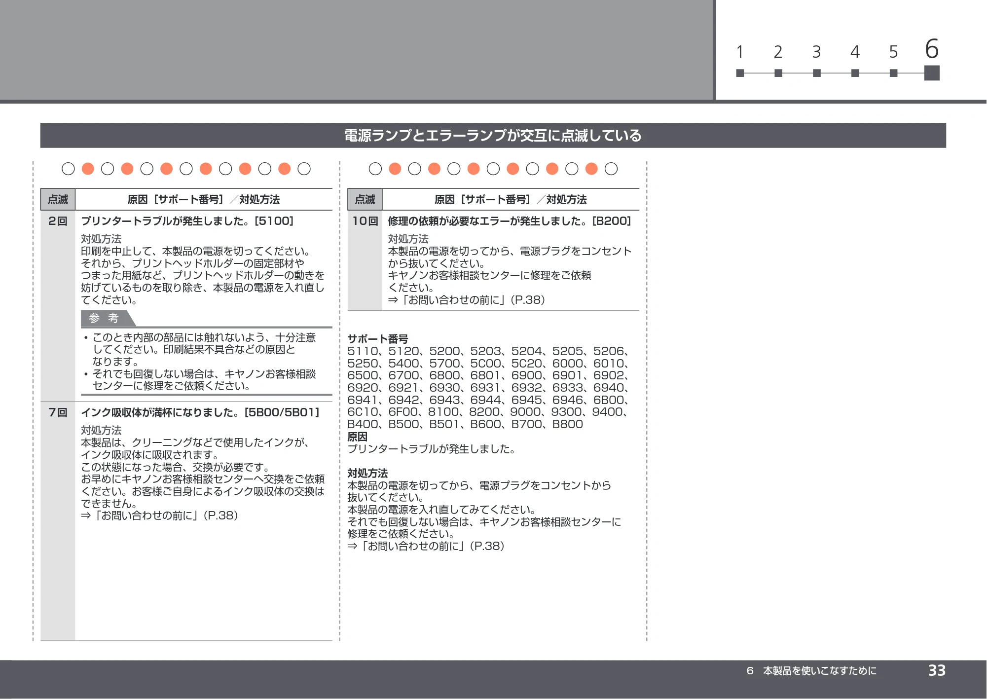 キヤノン PIXUS PRO-1 かんたんスタートガイド（PDF：5.50MB） — 原本ページ — 35ページ