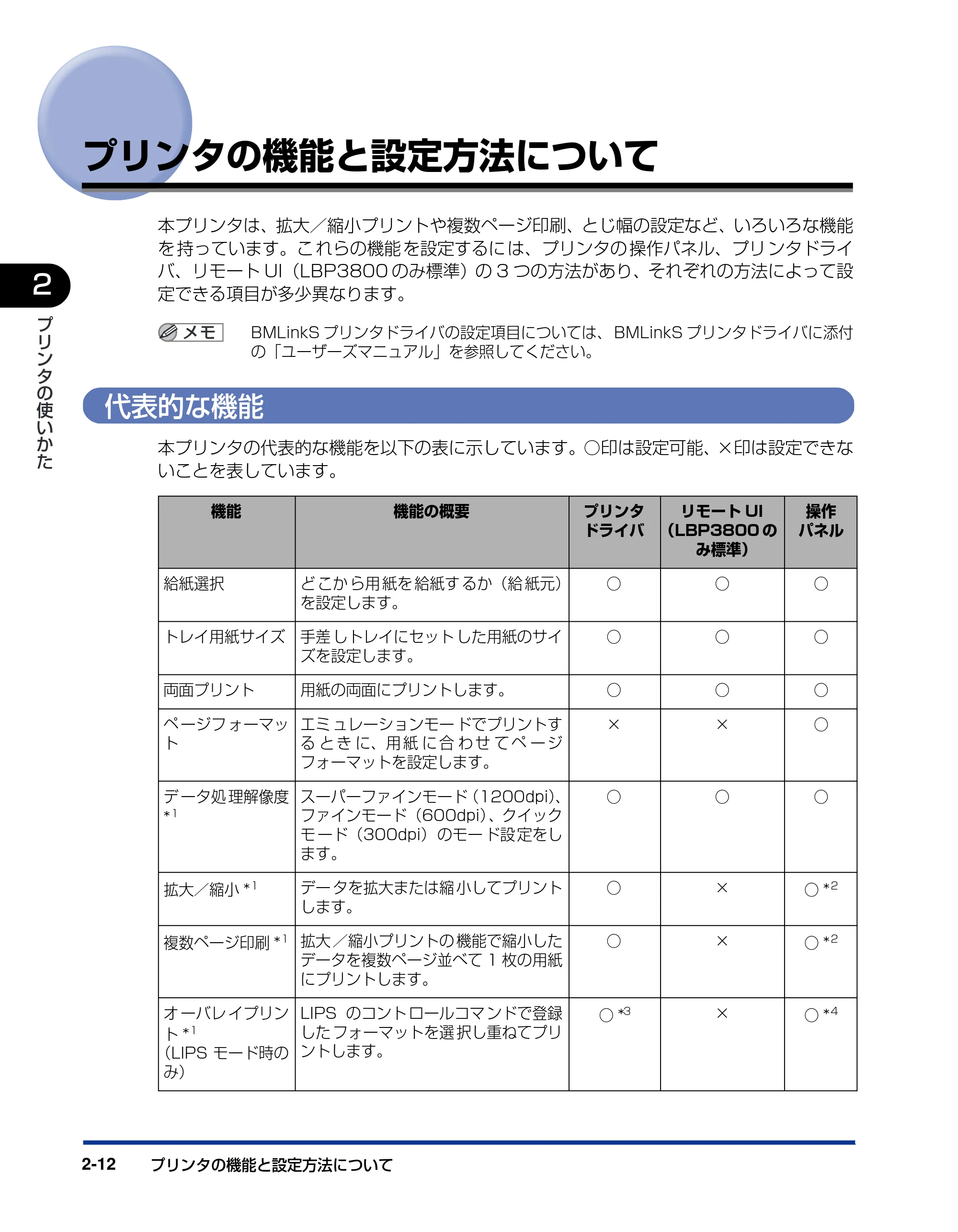 キヤノン LBP3800/3700 ユーザーズガイド 2006年5月25日更新 （PDF形式／6.93Mバイト） — プリンタの機能と設定方法について — 原本ページ — 42ページ
