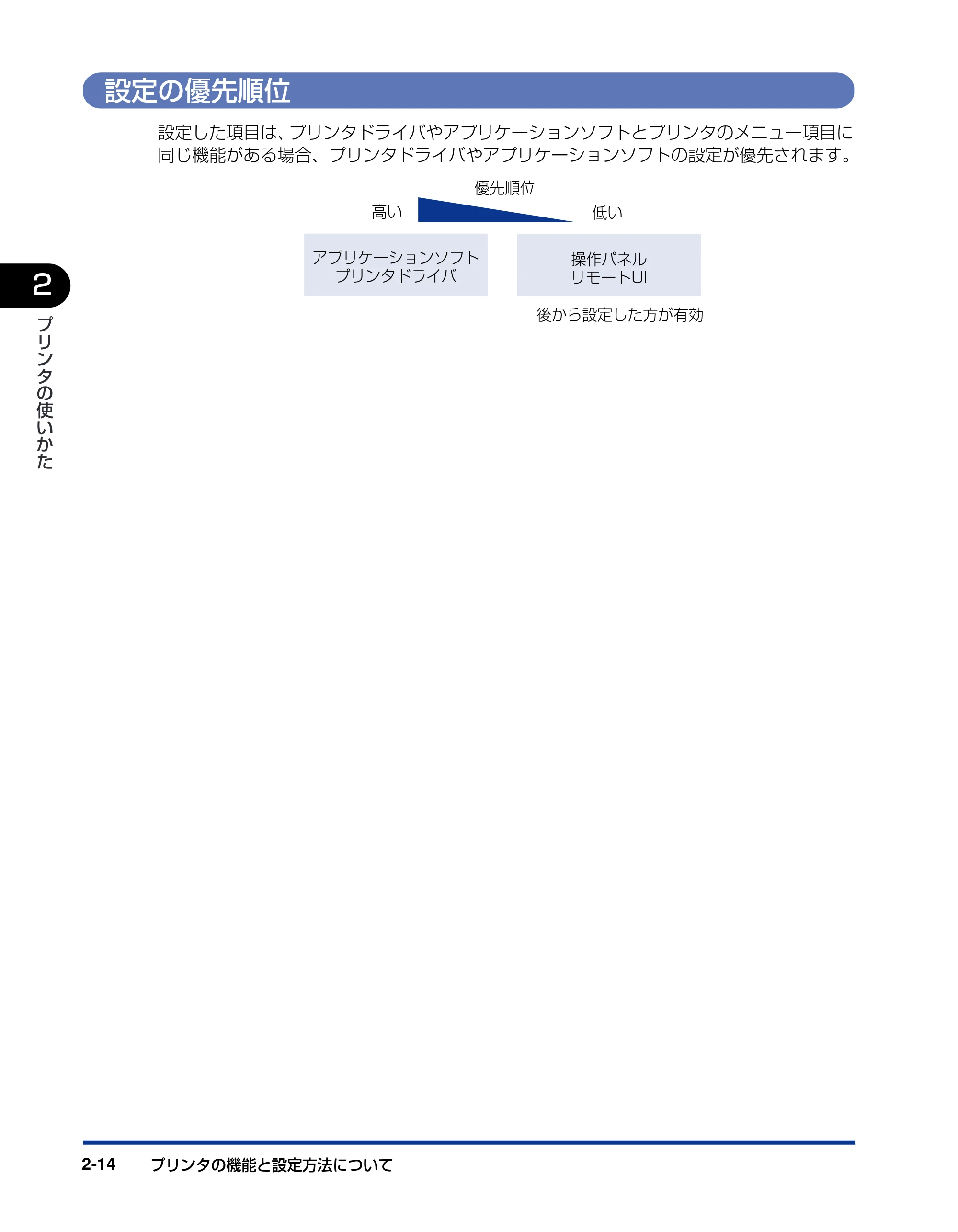キヤノン LBP3800/3700 ユーザーズガイド 2006年5月25日更新 （PDF形式／6.93Mバイト） — 設定の優先順位 — 原本ページ — 44ページ