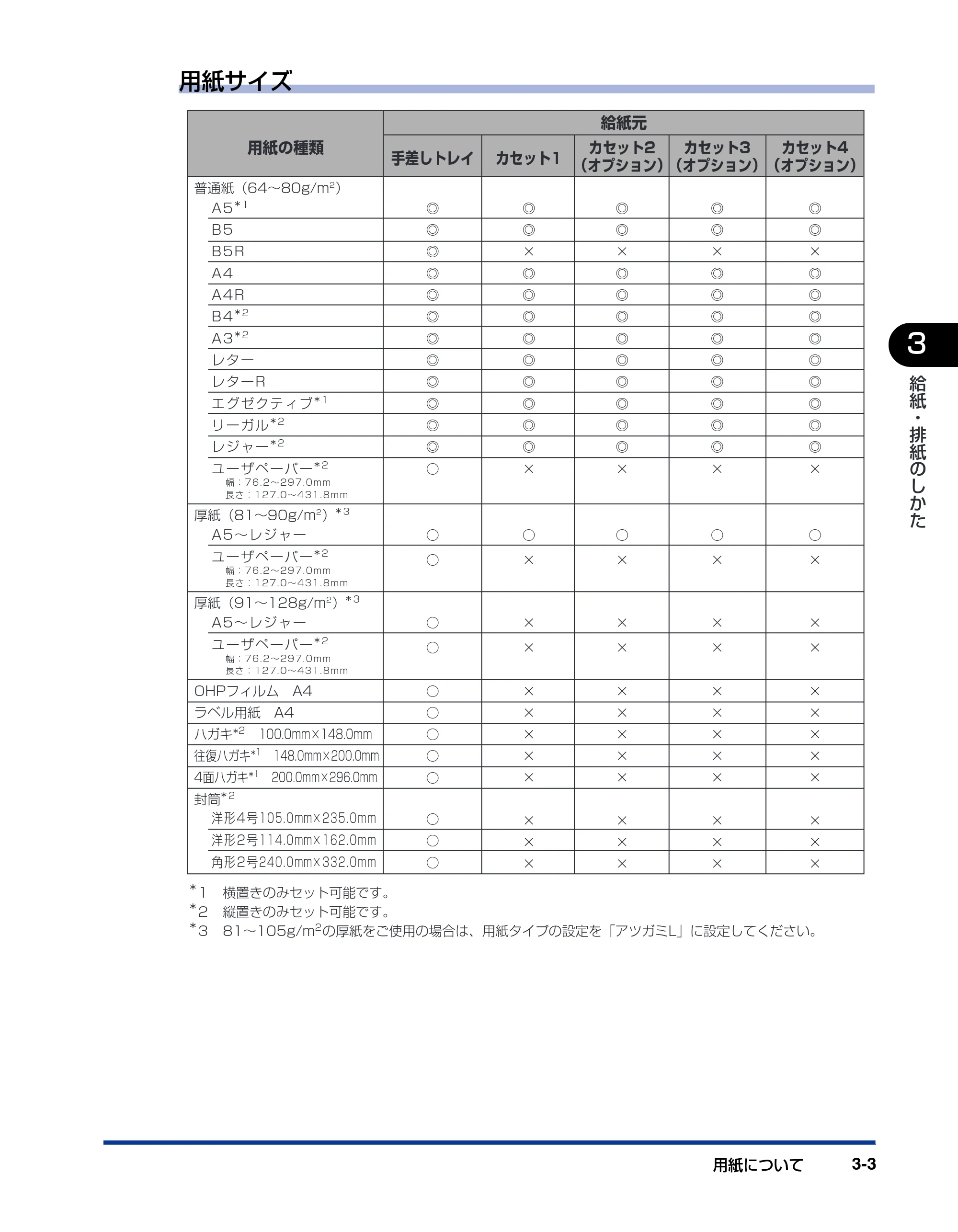 キヤノン LBP3800/3700 ユーザーズガイド 2006年5月25日更新 （PDF形式／6.93Mバイト） — 原本ページ — 71ページ