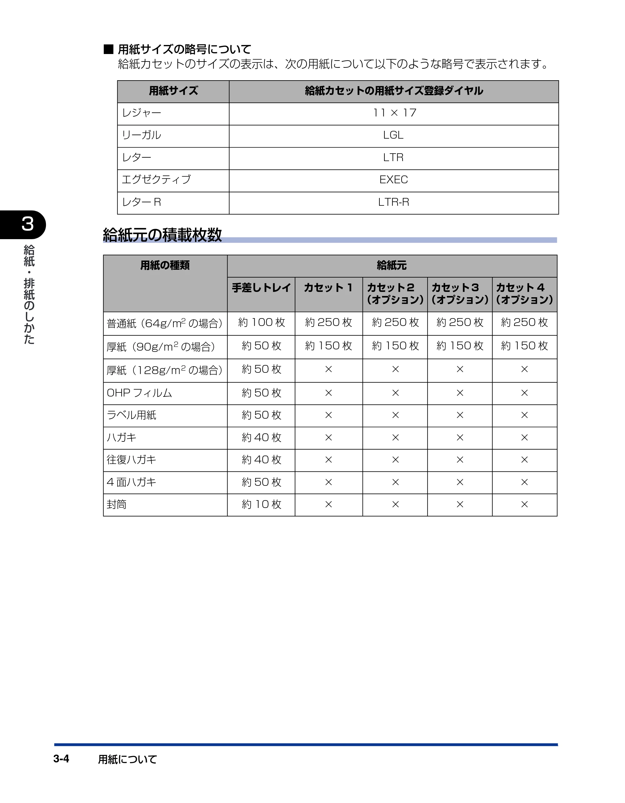 キヤノン LBP3800/3700 ユーザーズガイド 2006年5月25日更新 （PDF形式／6.93Mバイト） — 原本ページ — 72ページ