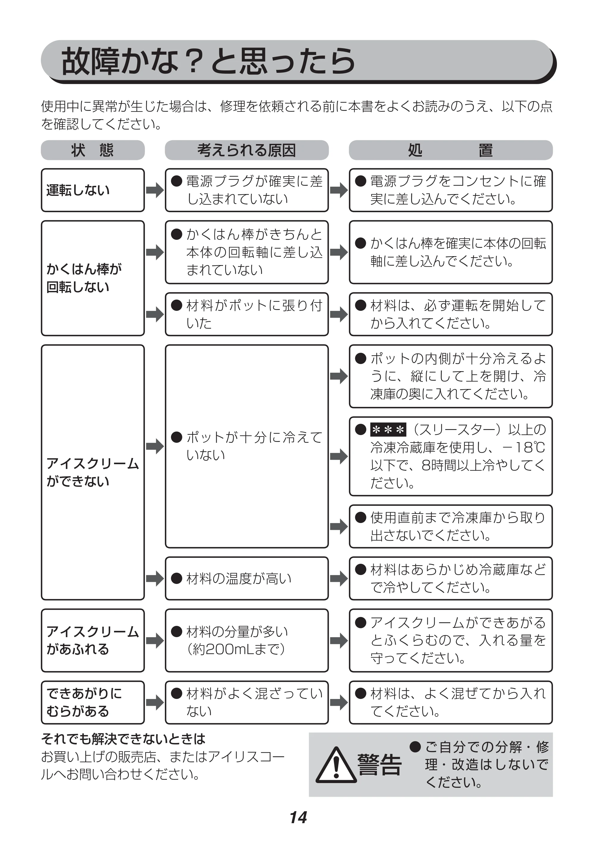 アイリスオーヤマ ICM01-VM 取扱説明書 — 原本ページ — 14ページ