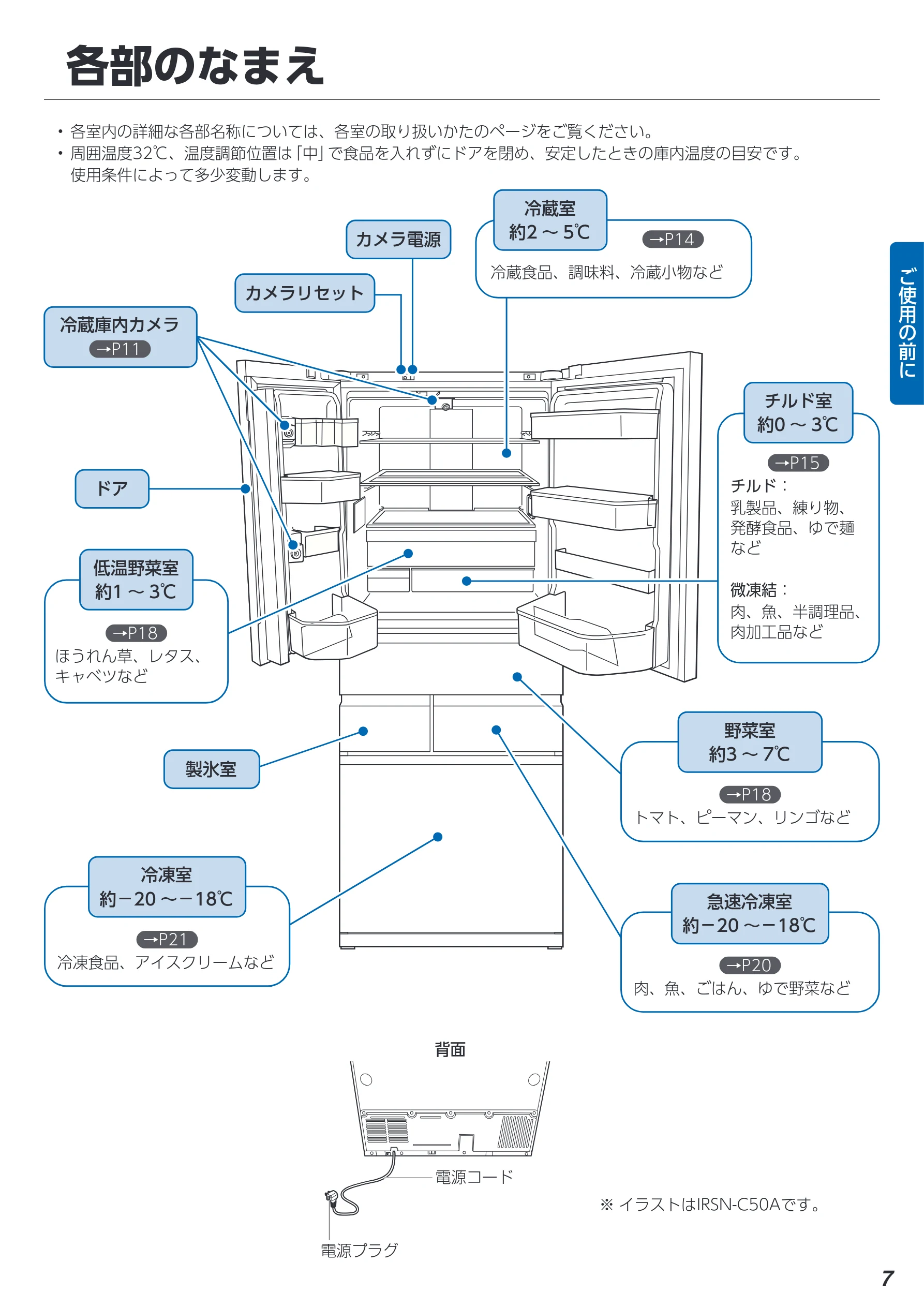 アイリスオーヤマ IRSN-C50A 取扱説明書 — 各部のなまえ — 図版 7-1 — 7ページ